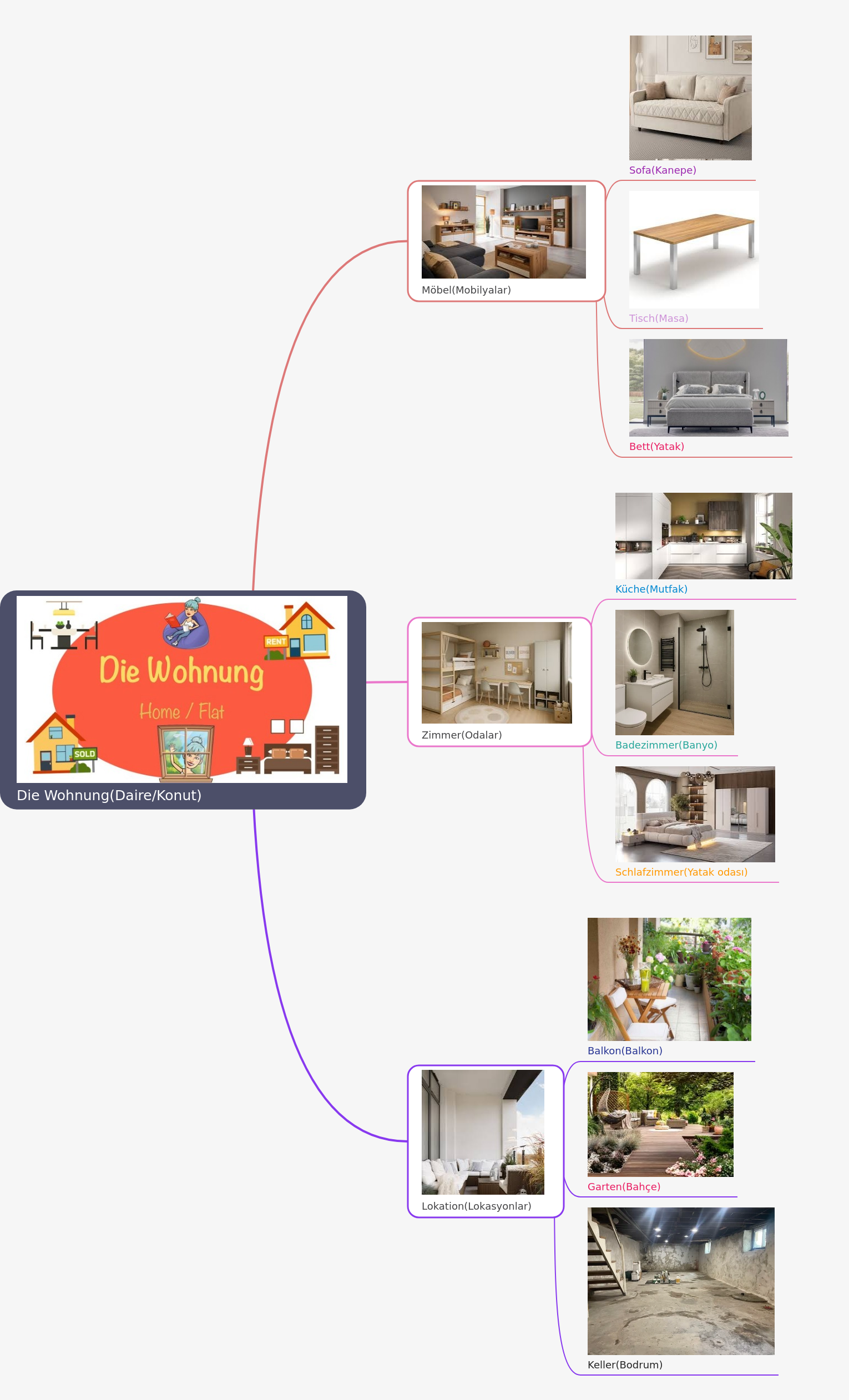 Understanding 'Die Wohnung': Your Home Explained