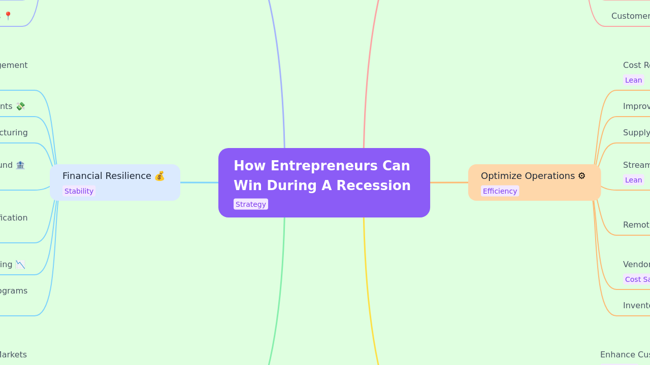 How Entrepreneurs Can 
Win During A Recession