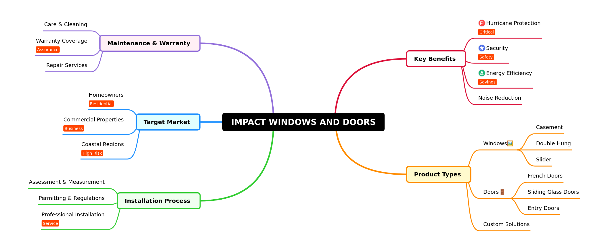 Impact Windows and Doors: Your Comprehensive Guide