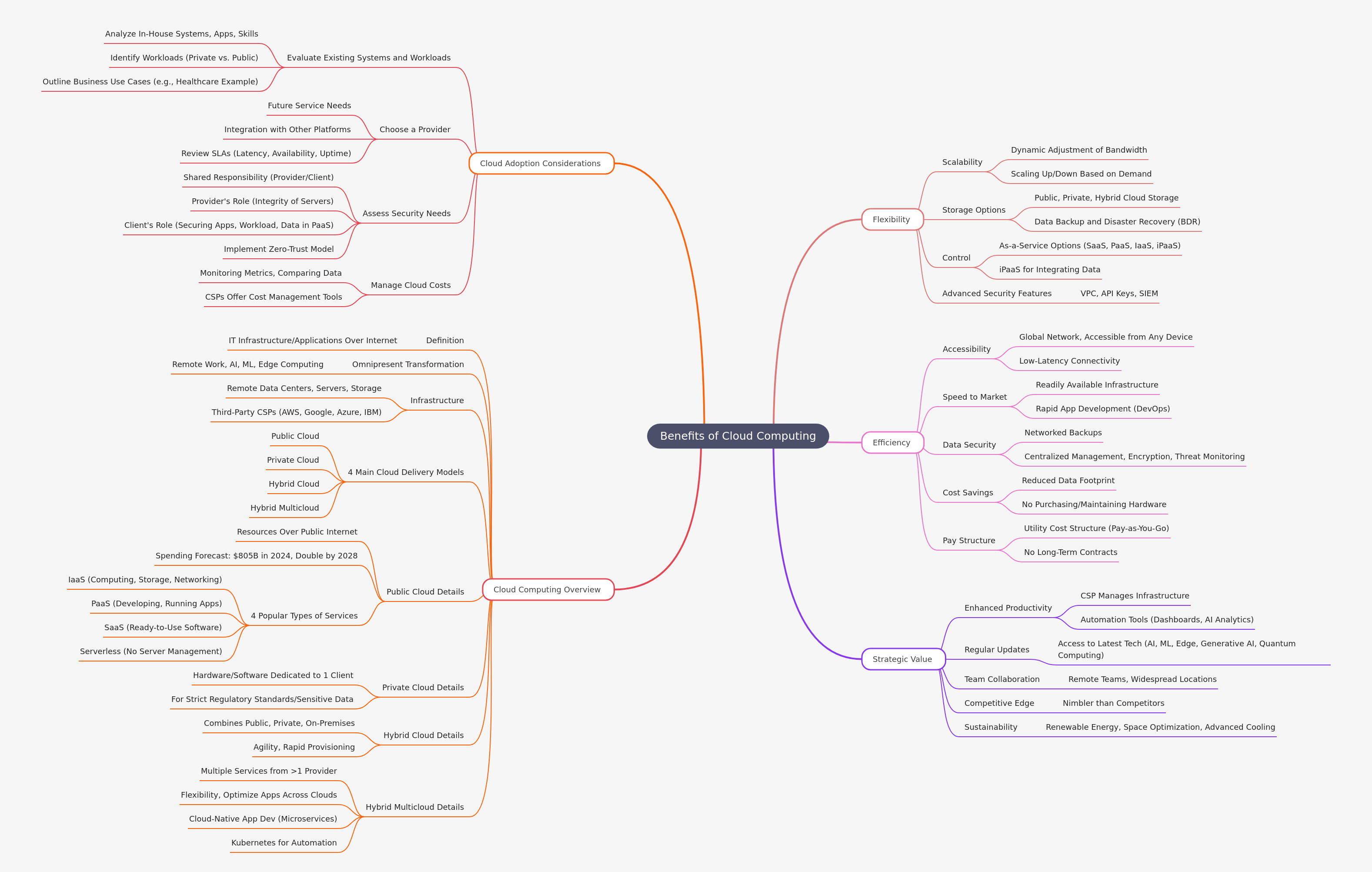 Benefits of Cloud Computing: A Comprehensive Guide