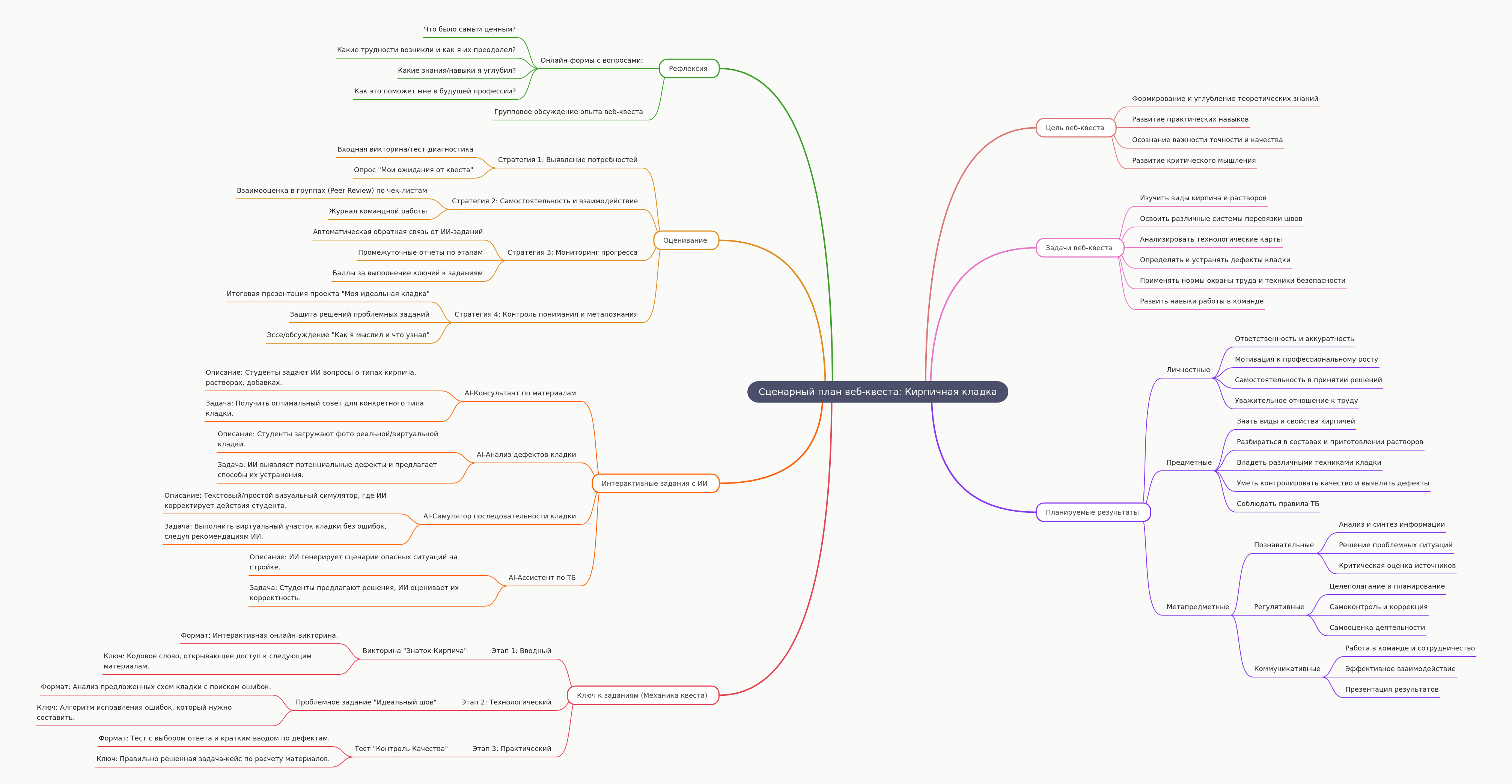 Webquest Scenario: Mastering Bricklaying