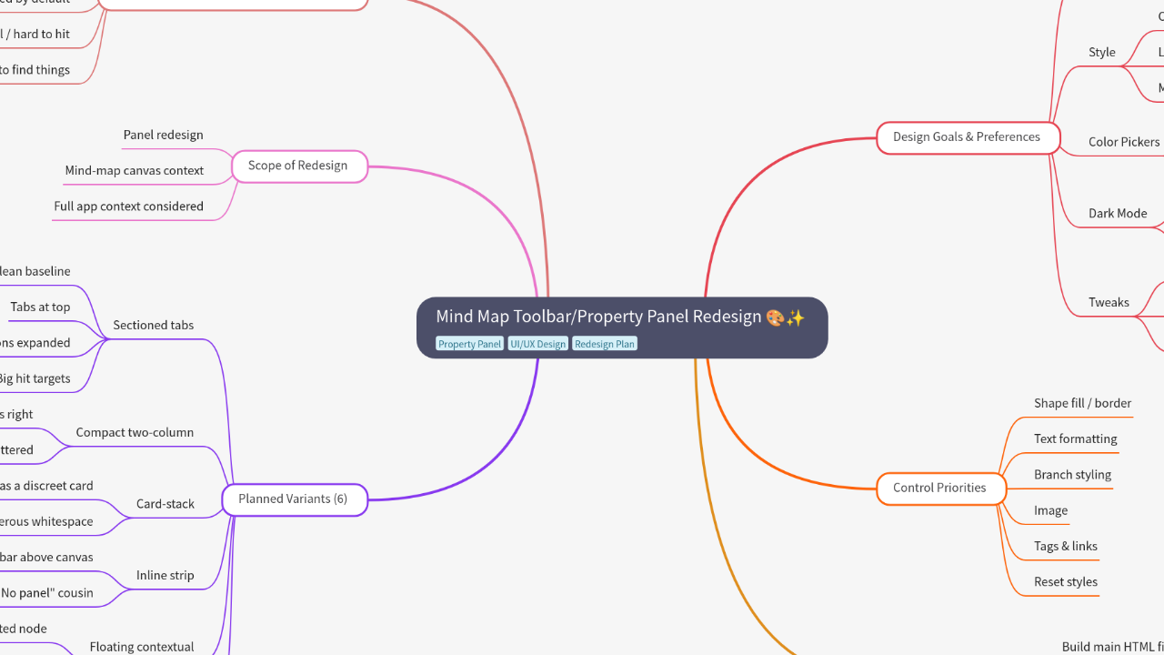 Mind Map:Mind Map Toolbar/Property Panel Redesign ...