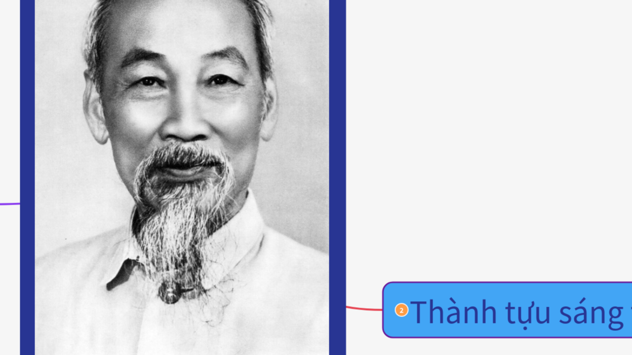 Mind Map:Tác gia Hồ Chí Minh ...