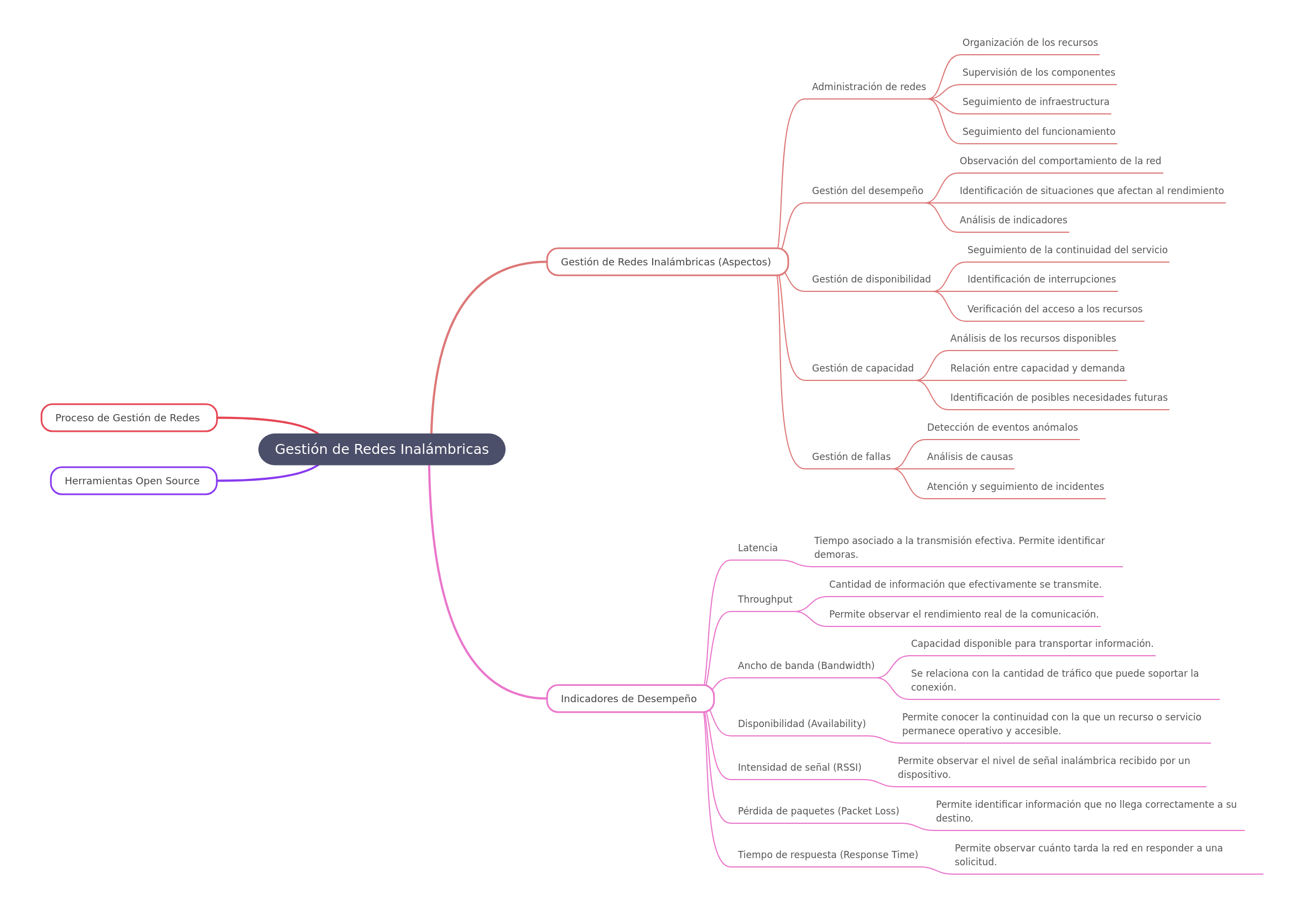 Wireless Network Management: A Comprehensive Guide