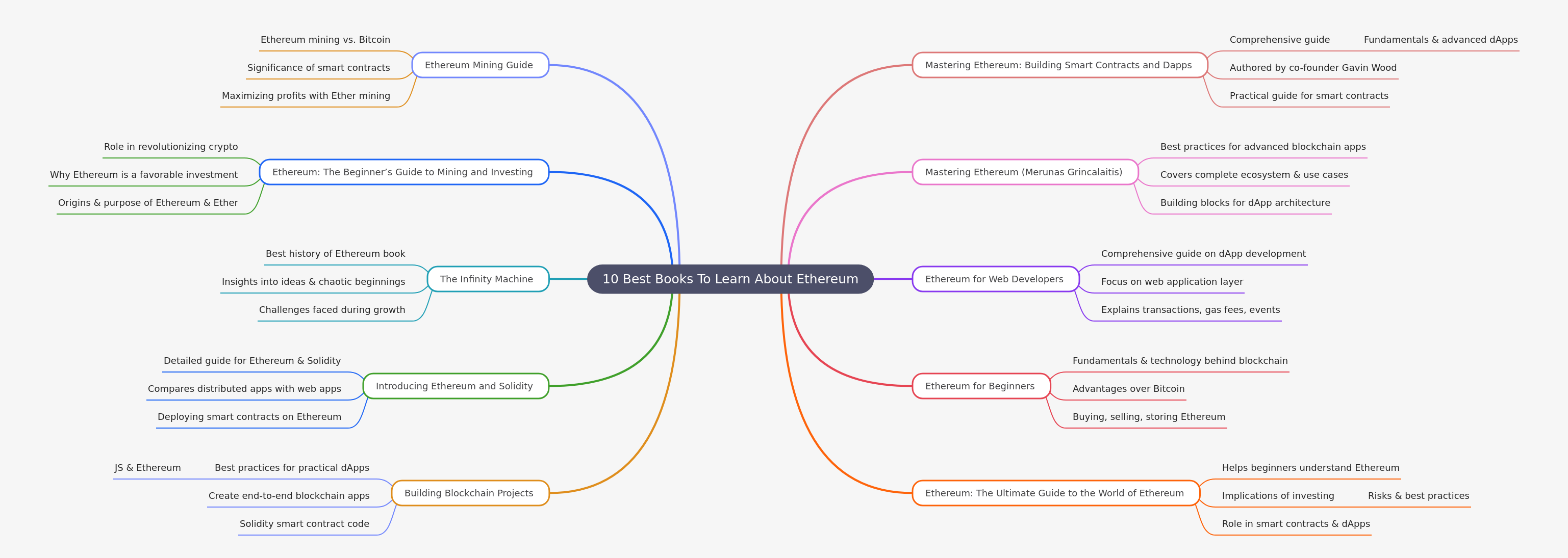 Top 10 Books to Master Ethereum