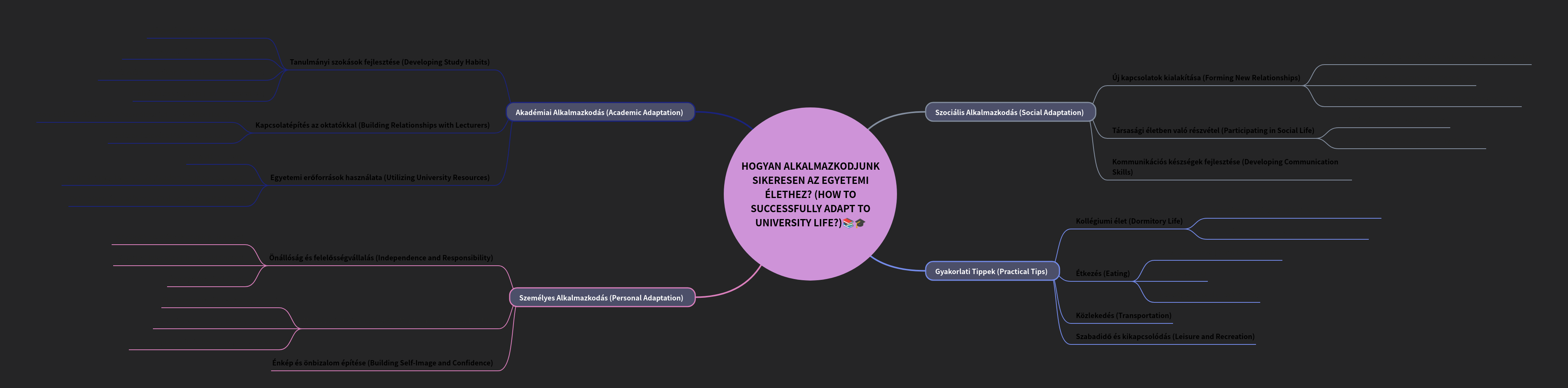 How to Successfully Adapt to University Life