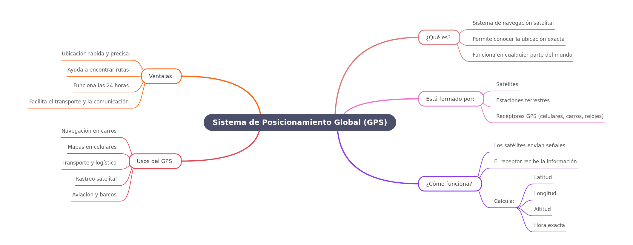 Global Positioning System (GPS) Explained