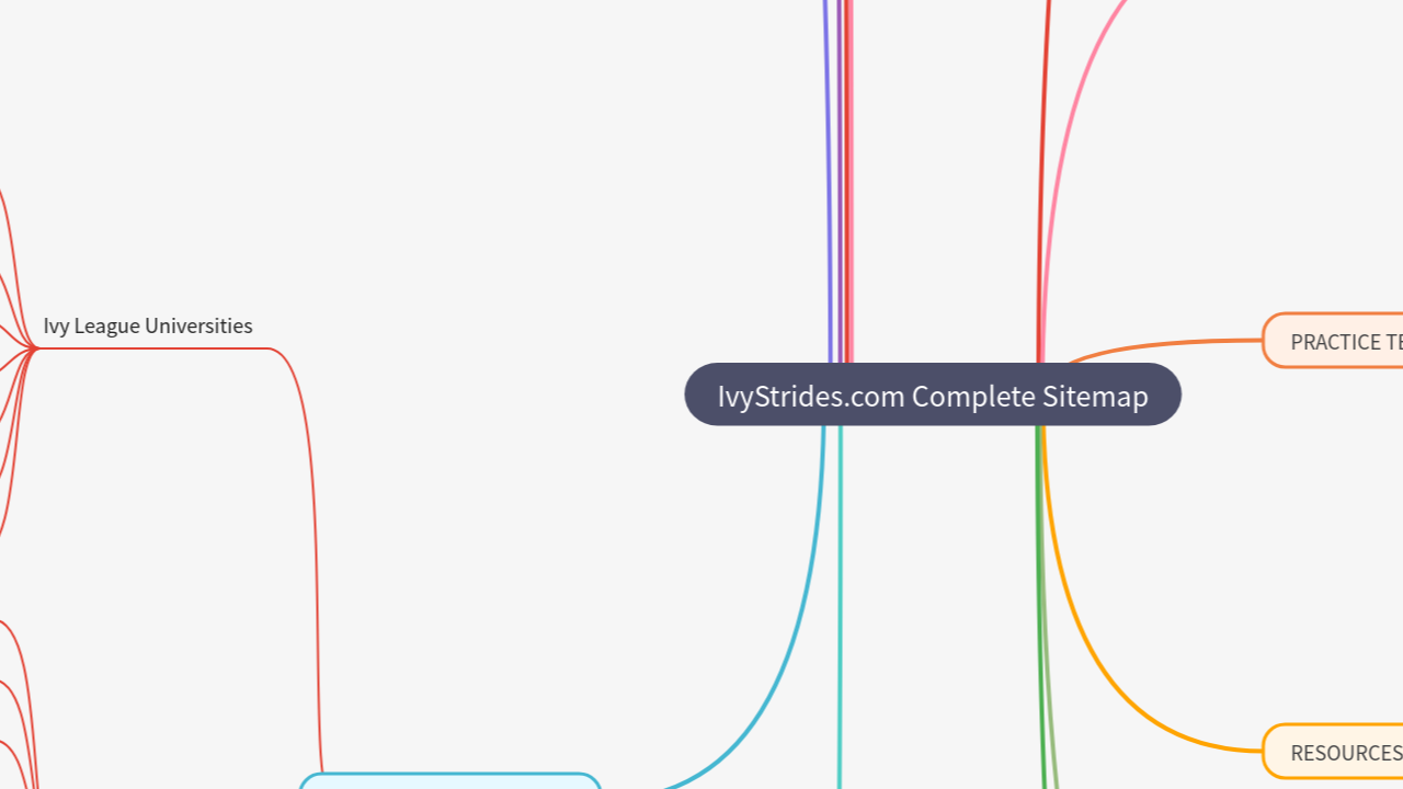 Mind Map:IvyStrides.com Complete Sitemap ...