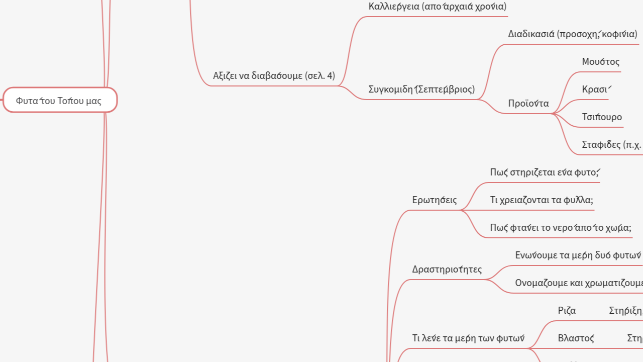 Mind Map:Φυτά και Ζώα του Τόπου μας ...