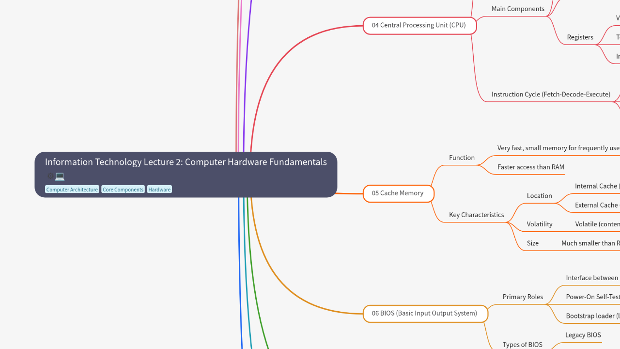 Information Technology Lecture 2: Computer Hardware Fundamentals