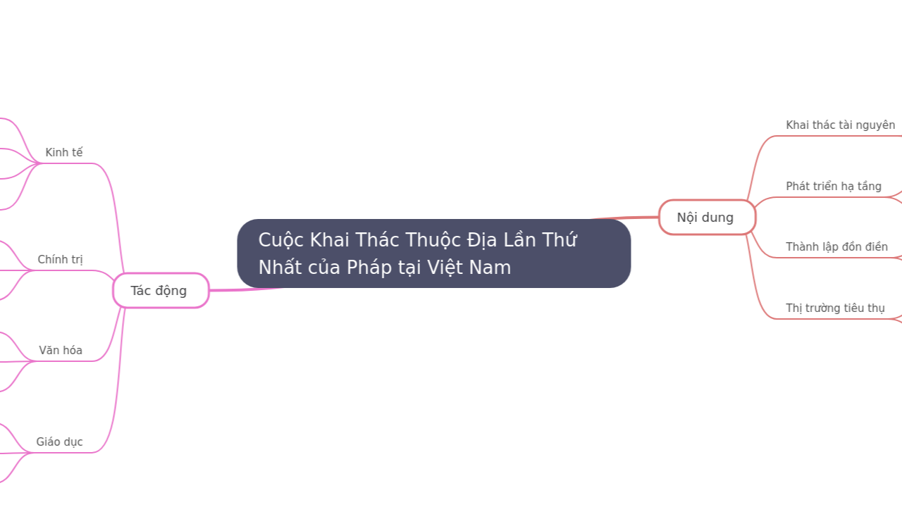 Cuộc Khai Thác Thuộc Địa Lần Thứ Nhất của Pháp tại Việt Nam