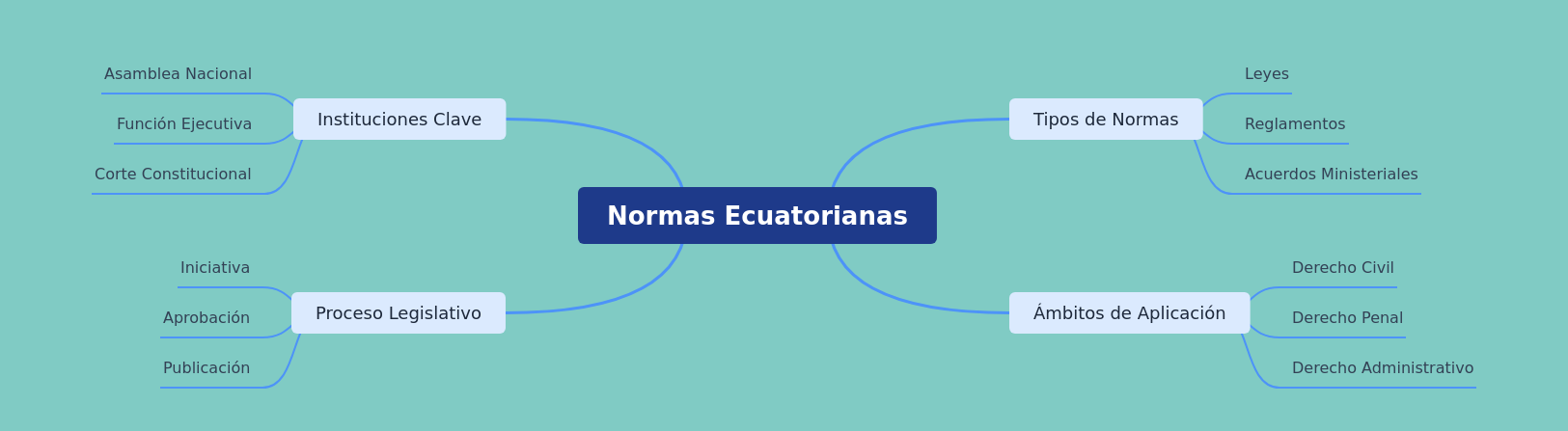 Ecuadorian Legal Framework Overview