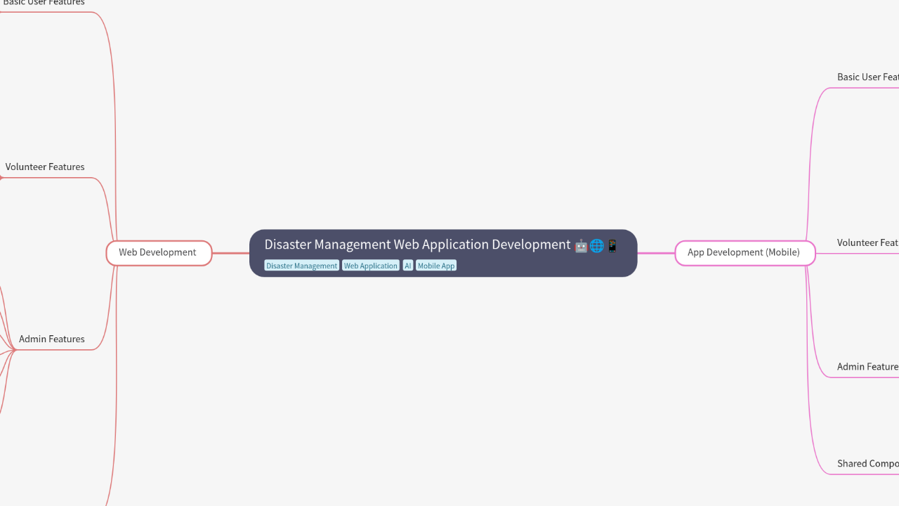 Mind Map:Disaster Management Web Application Development ...