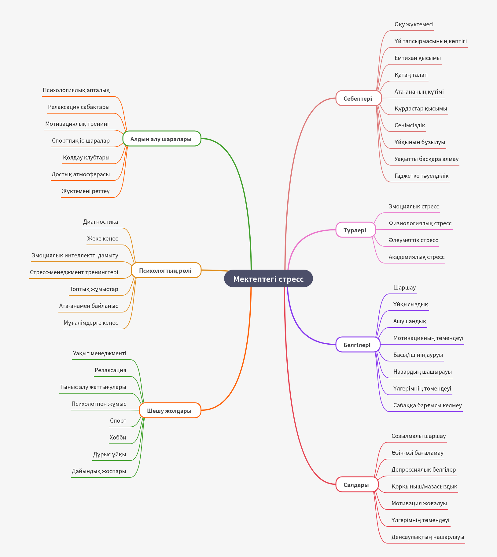 Understanding and Managing School Stress