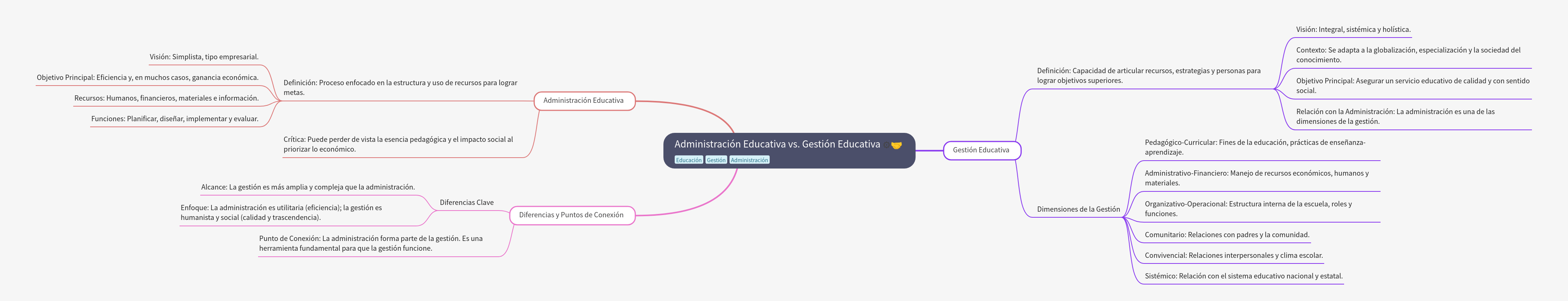 Educational Admin vs. Management: A Comparison