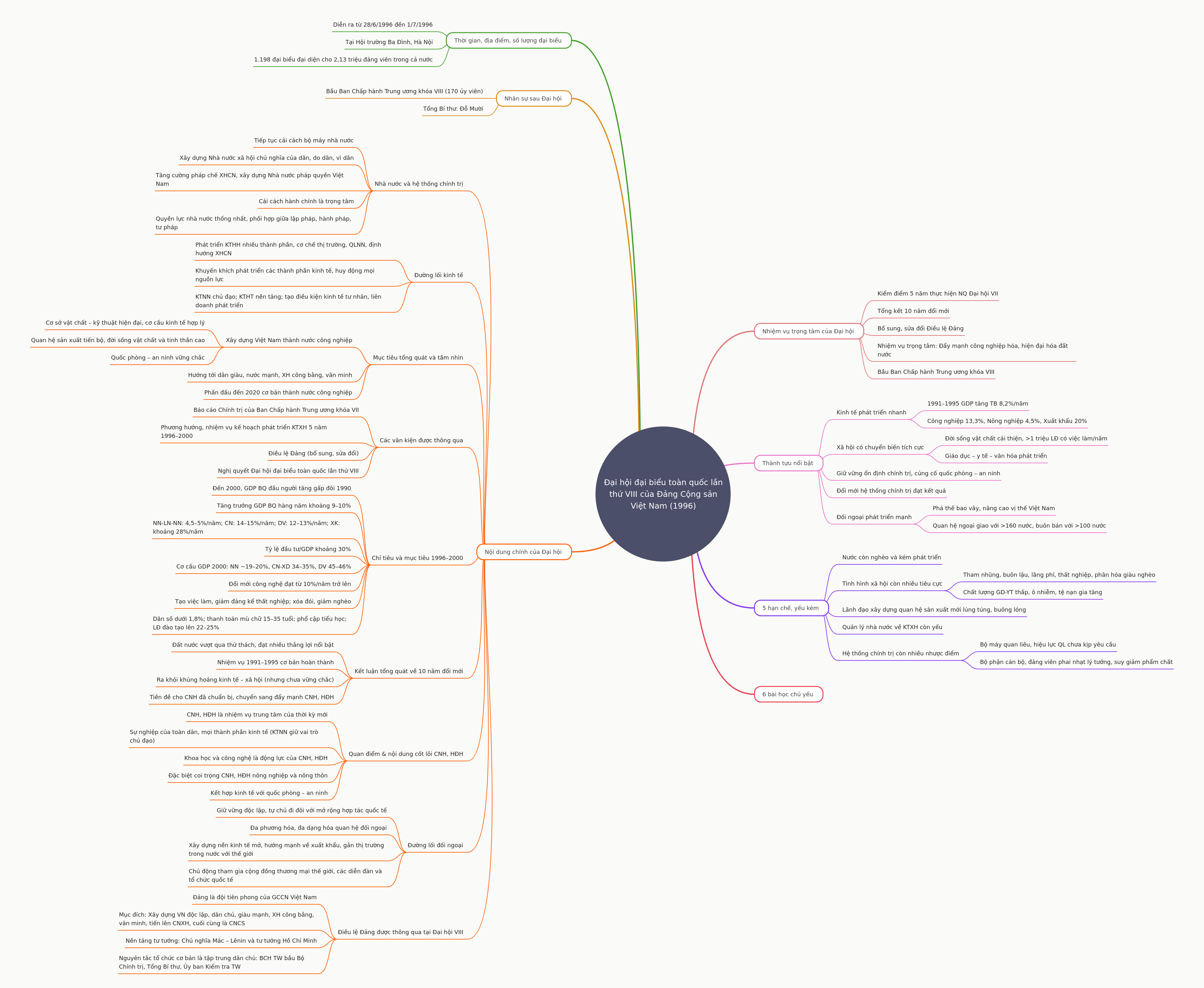 8th National Congress of CPV (1996) Overview
