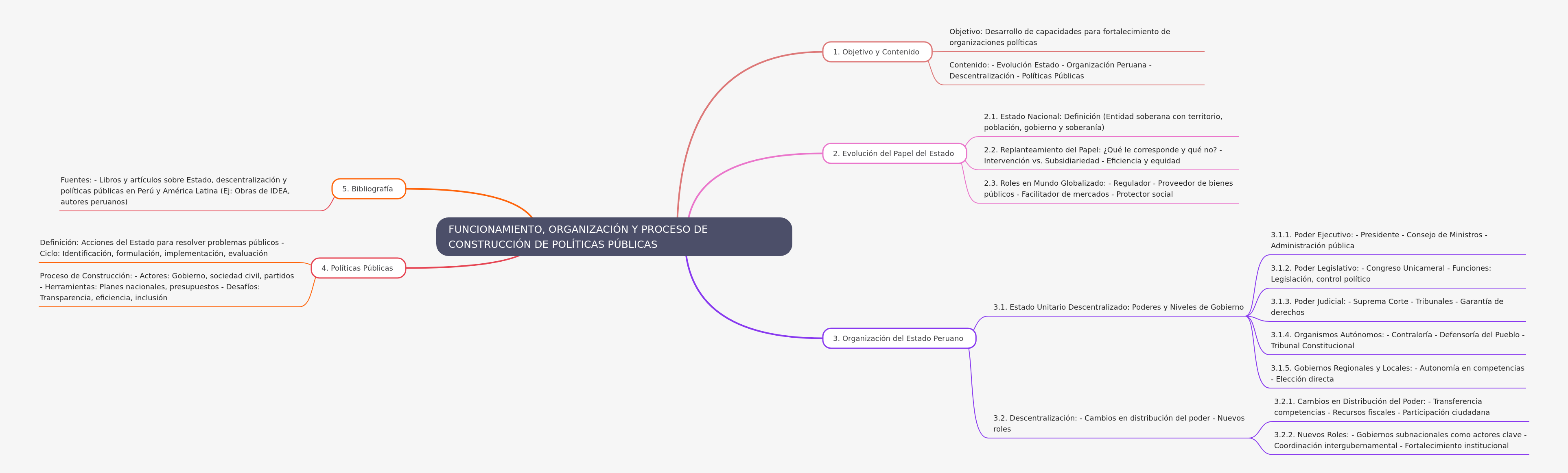 Funcionamiento, Organización y Políticas Públicas del Estado