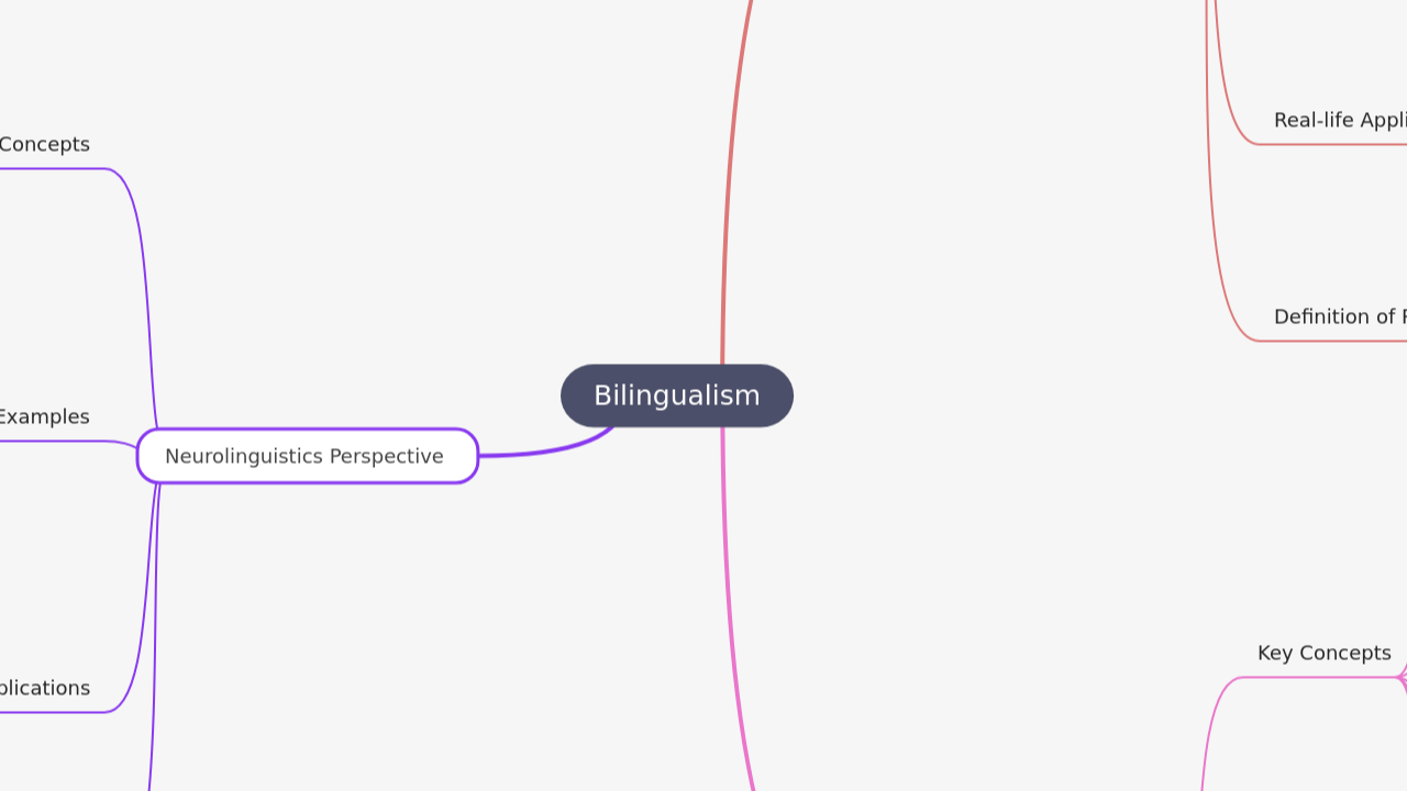 Bilingualism