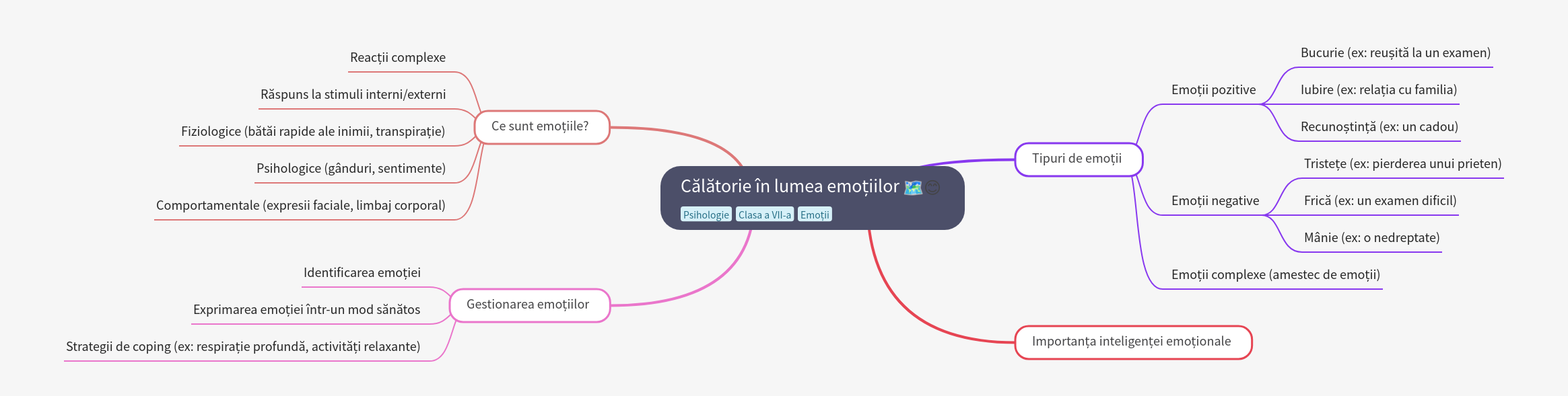 Journey into the World of Emotions