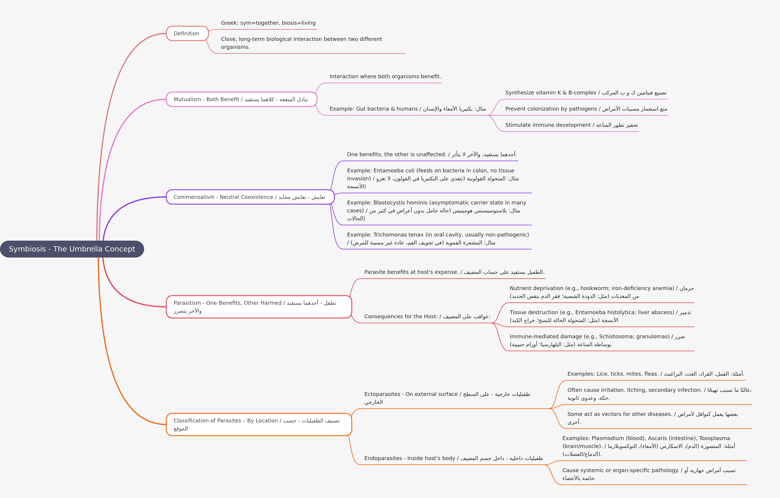 Symbiosis: Biological Interactions Explained