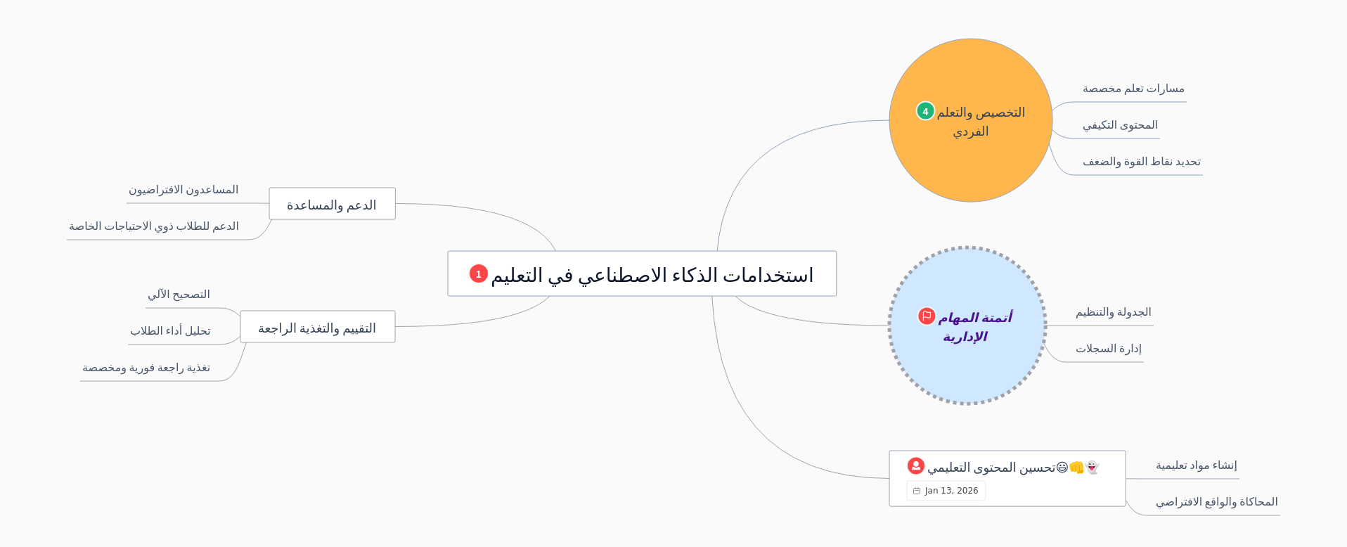 Uses of AI in Education: Personalization & Efficiency