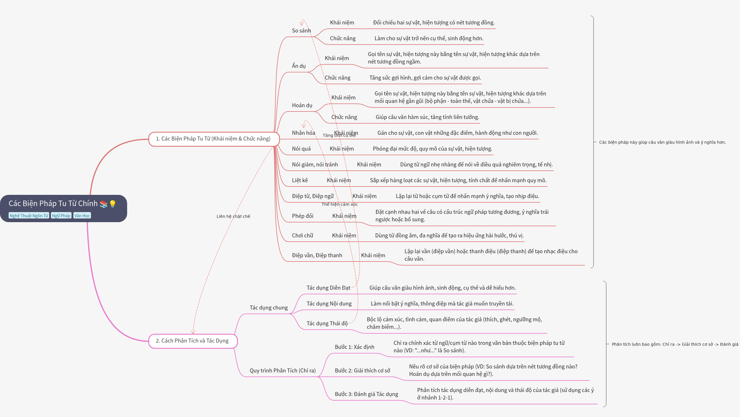 Main Rhetorical Devices and Analysis Techniques