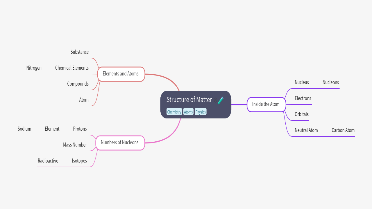 Structure of Matter
