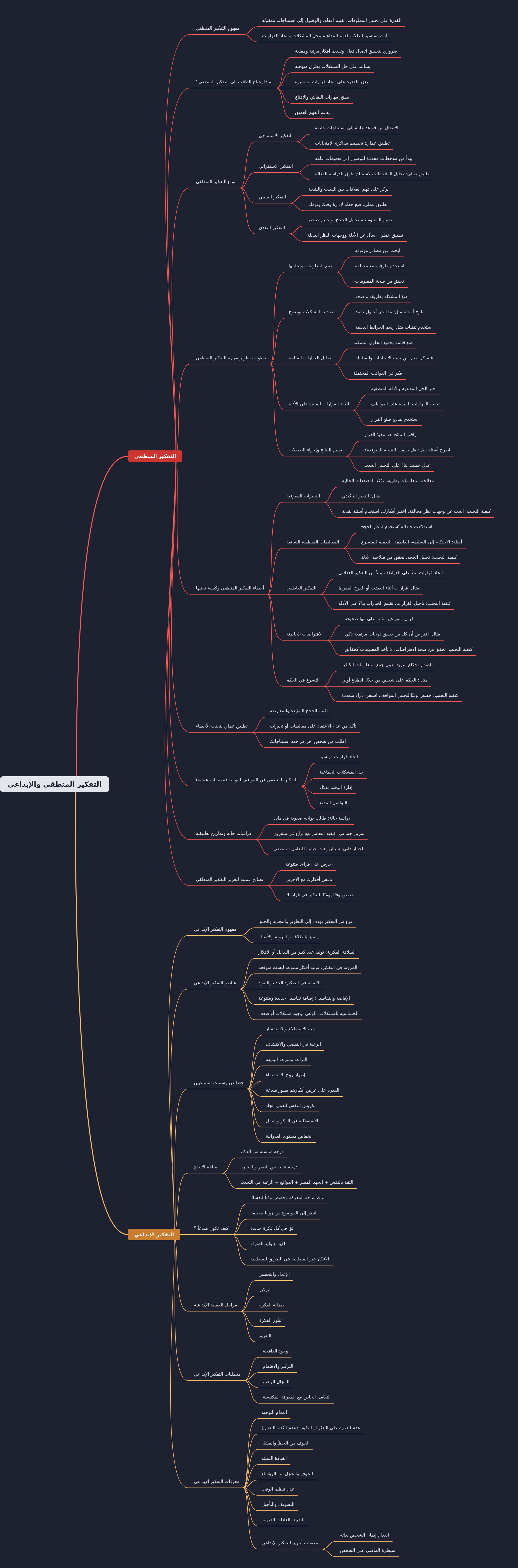 Logical and Creative Thinking Skills