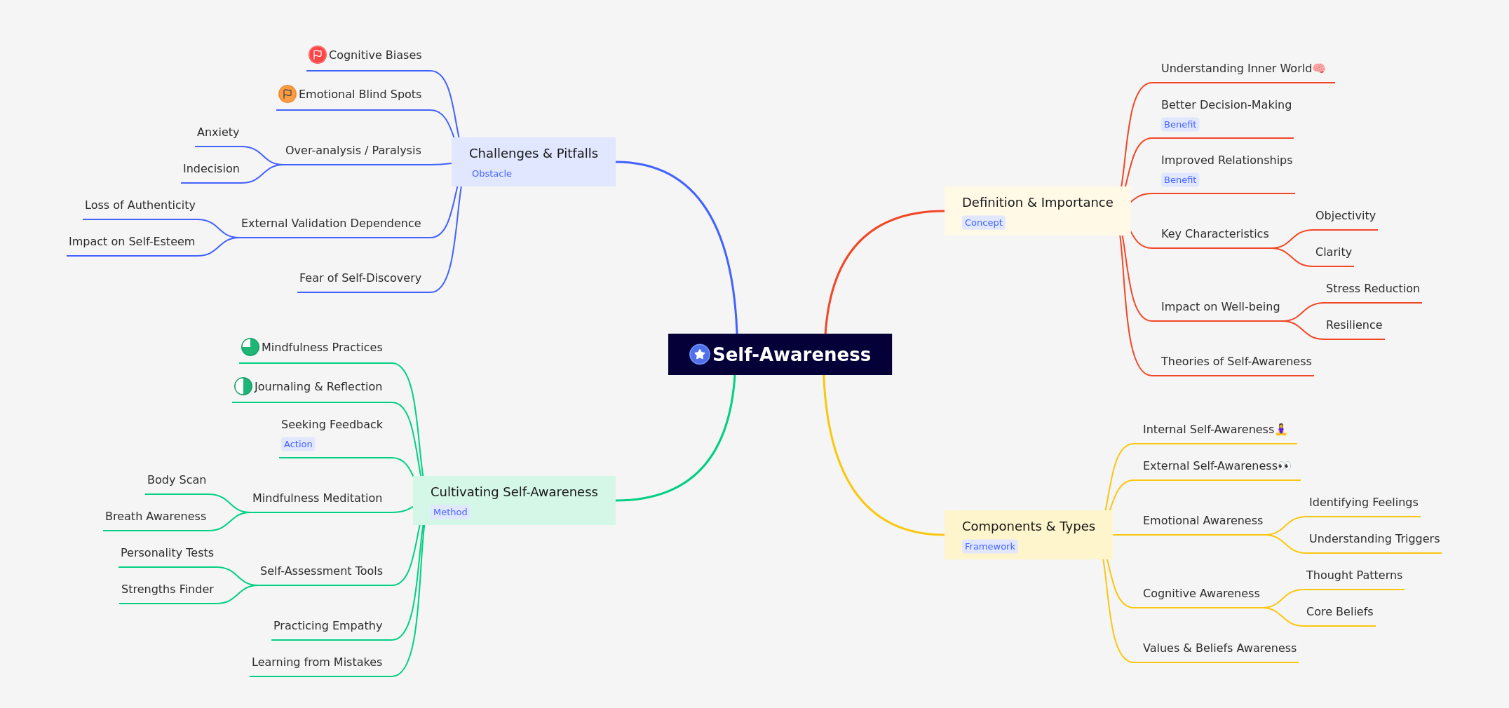 What Self-Awareness Really Is: A Comprehensive Guide