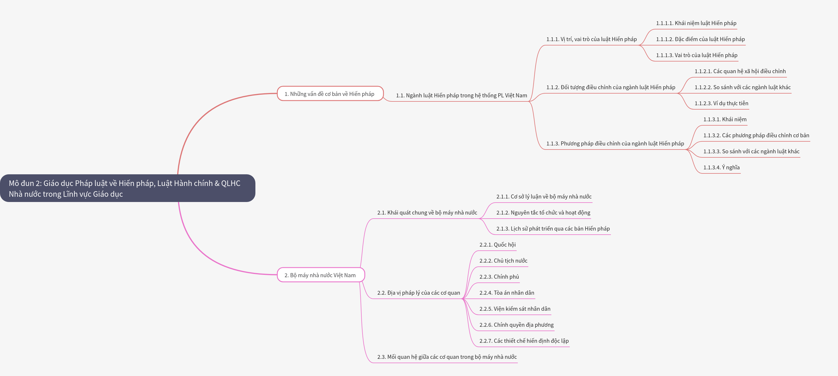 Legal Education: Constitution, Admin Law & State Management