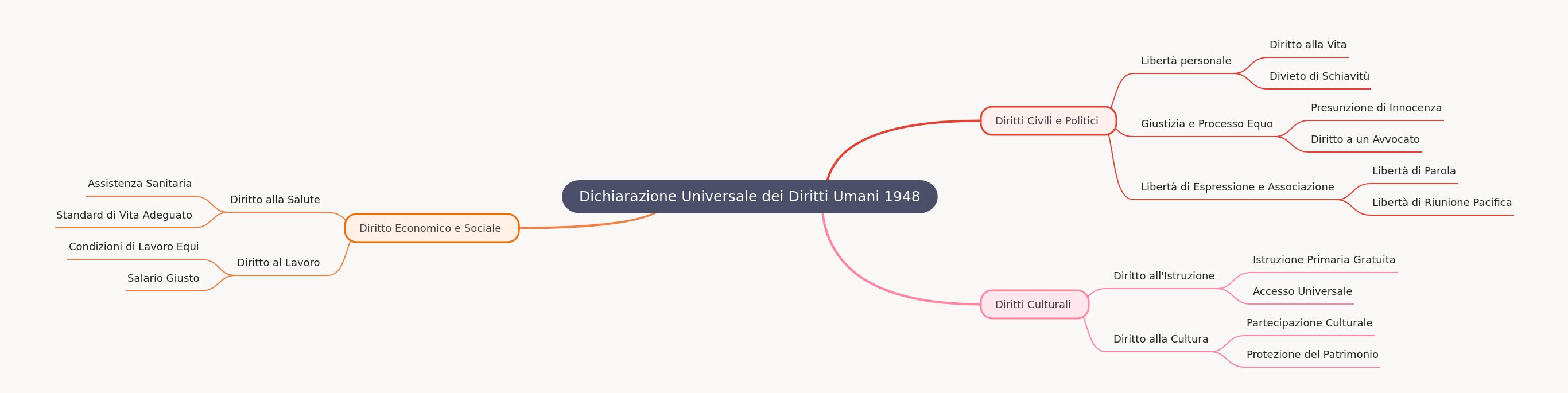 Understanding Universal Human Rights