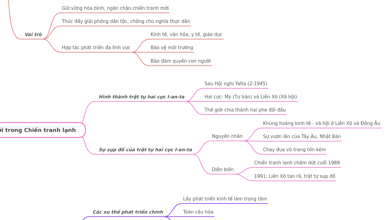 Chủ Đề 1
