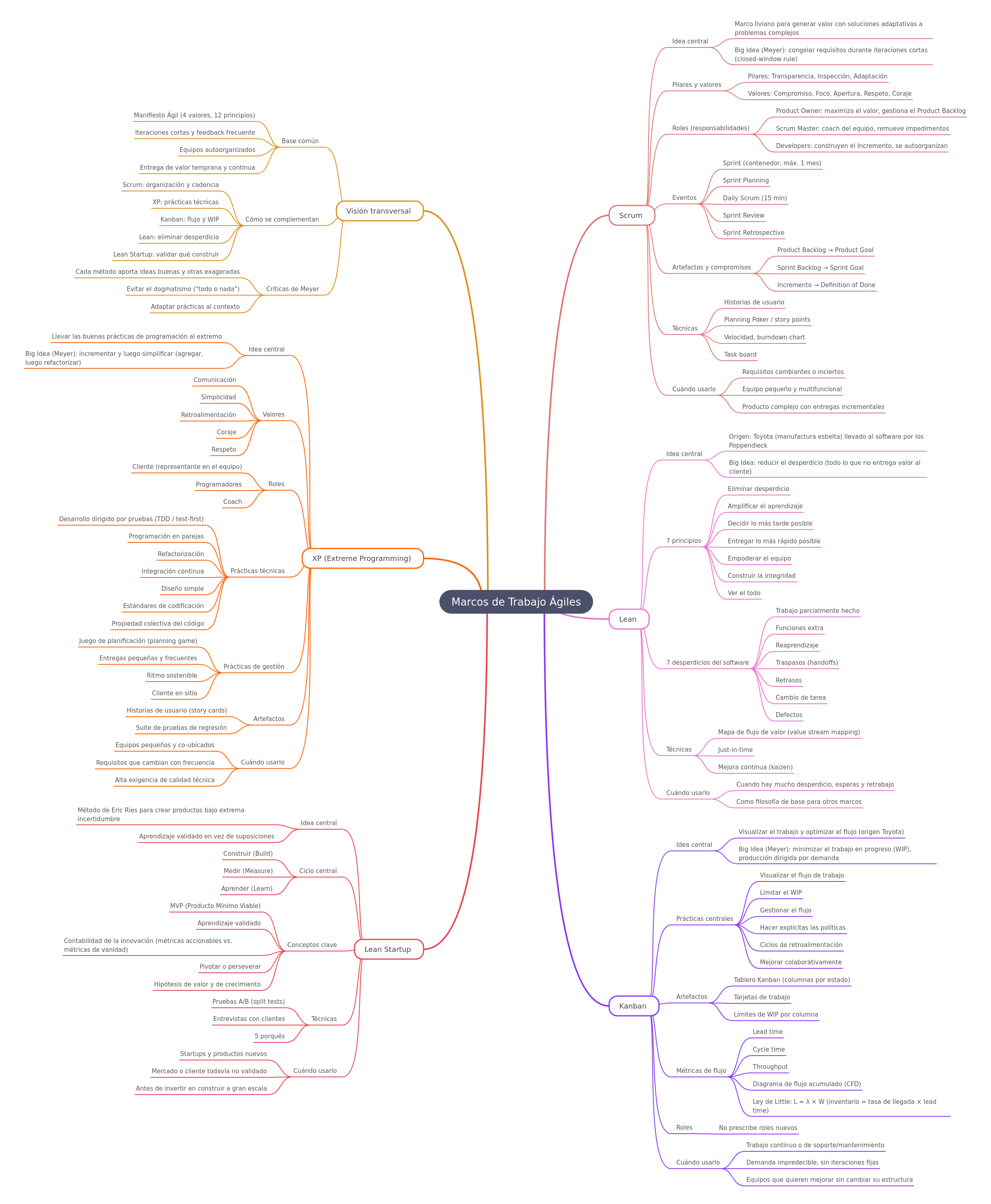 Agile Frameworks: A Comprehensive Guide