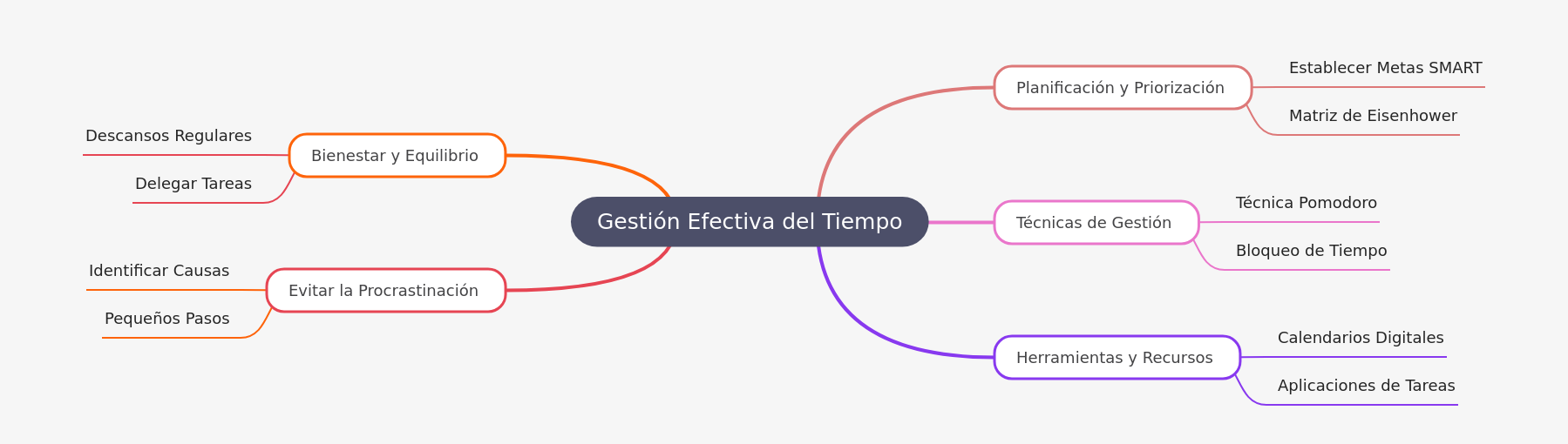 Effective Time Management Guide