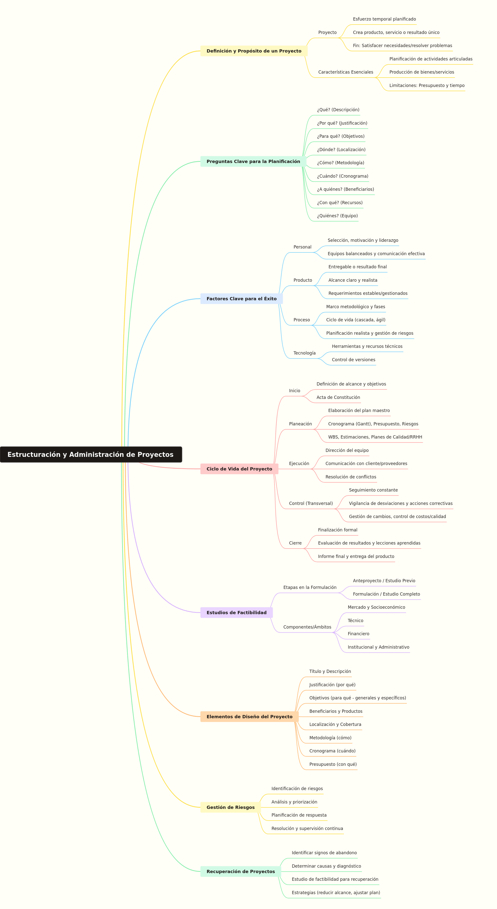 Project Structuring and Administration Guide