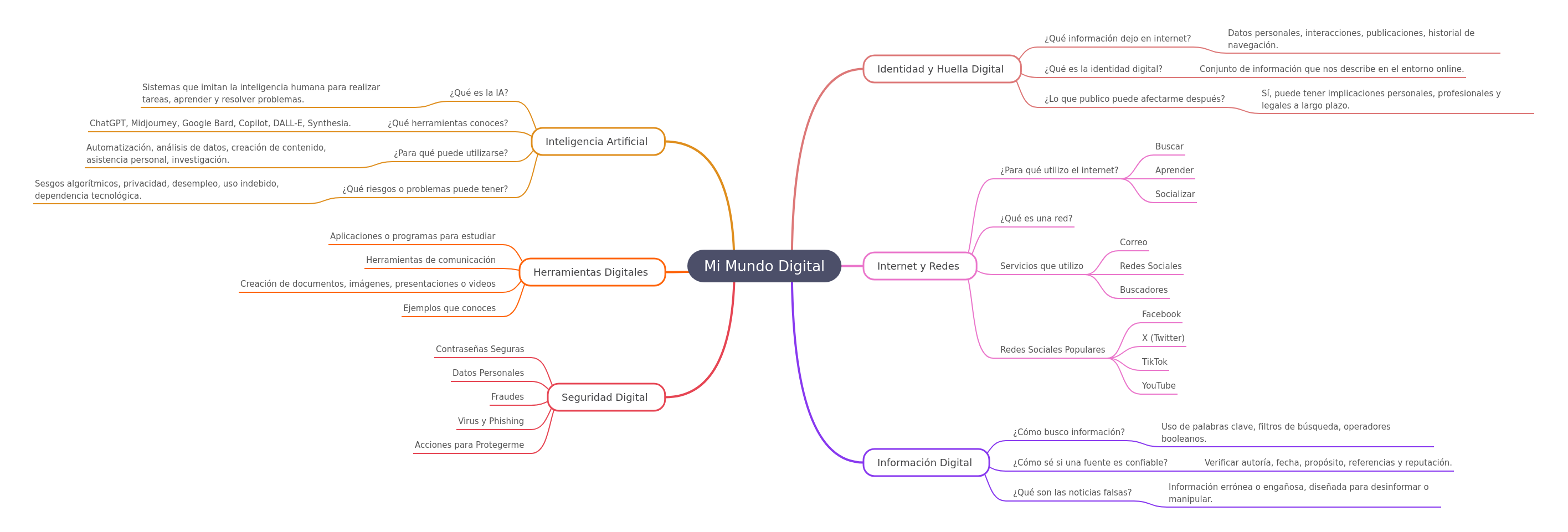 My Digital World: Navigating Online Identity & Tools