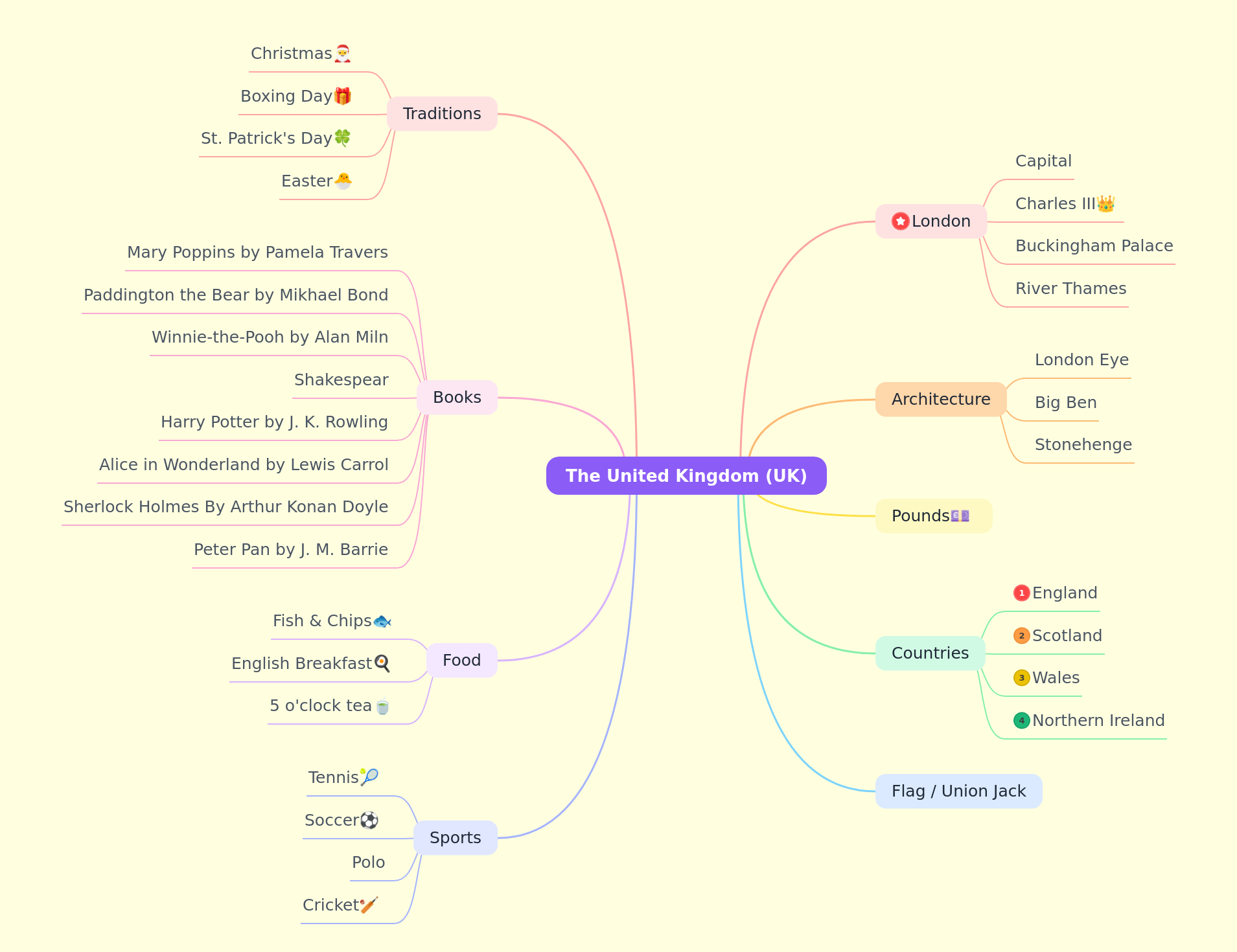 Understanding The United Kingdom (UK): A Comprehensive Guide