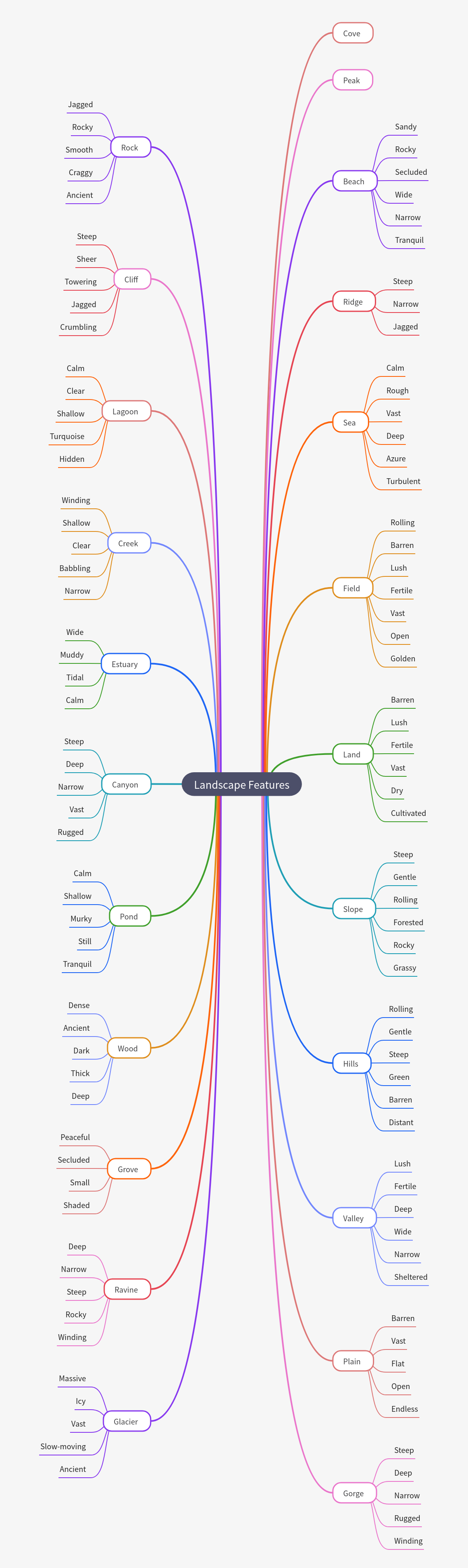 Descriptive Adjectives for Landscape Features