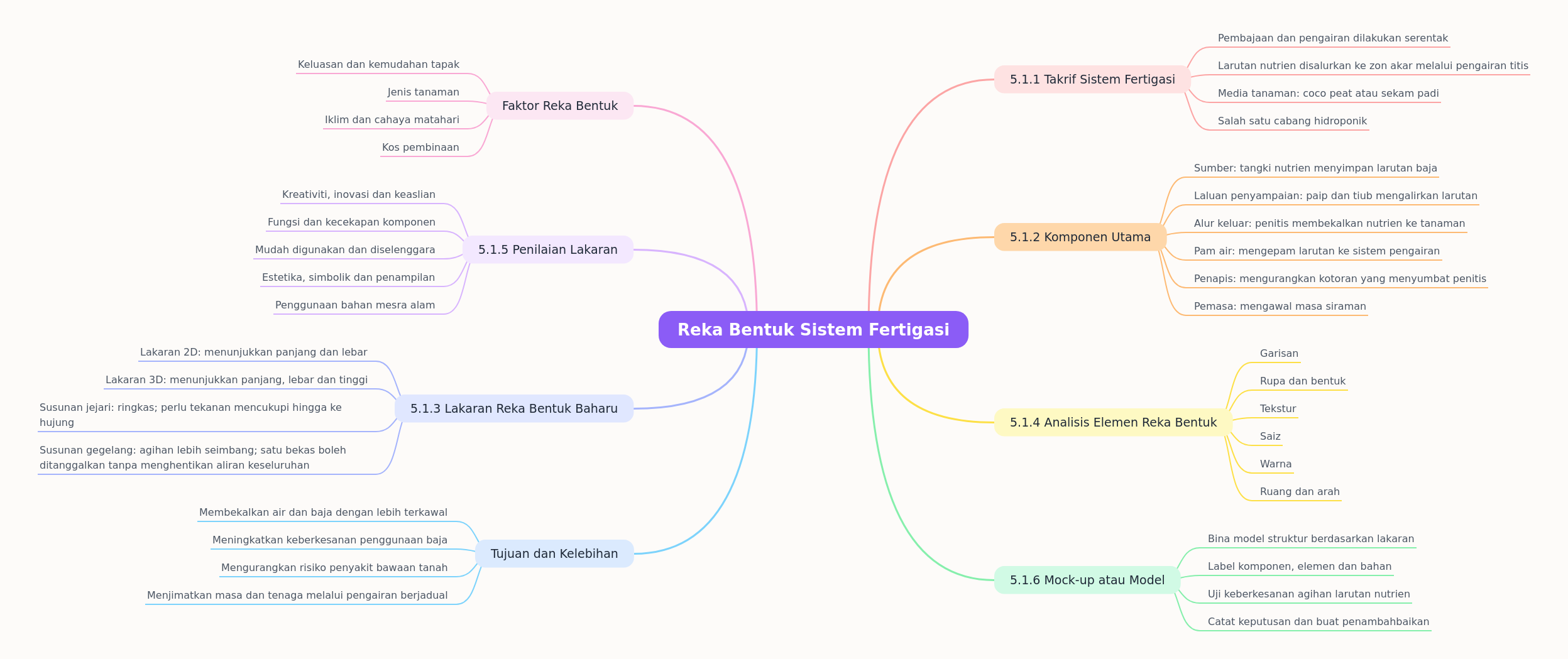 Designing Effective Fertigation Systems