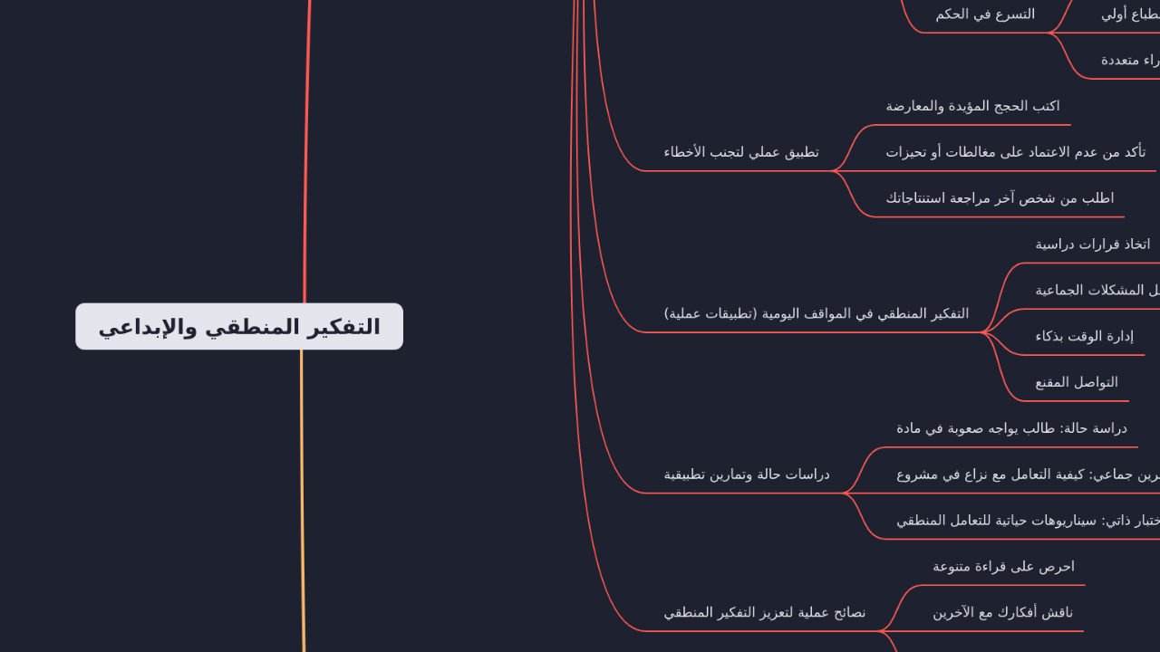 Mind Map:التفكير المنطقي والإبداعي ...
