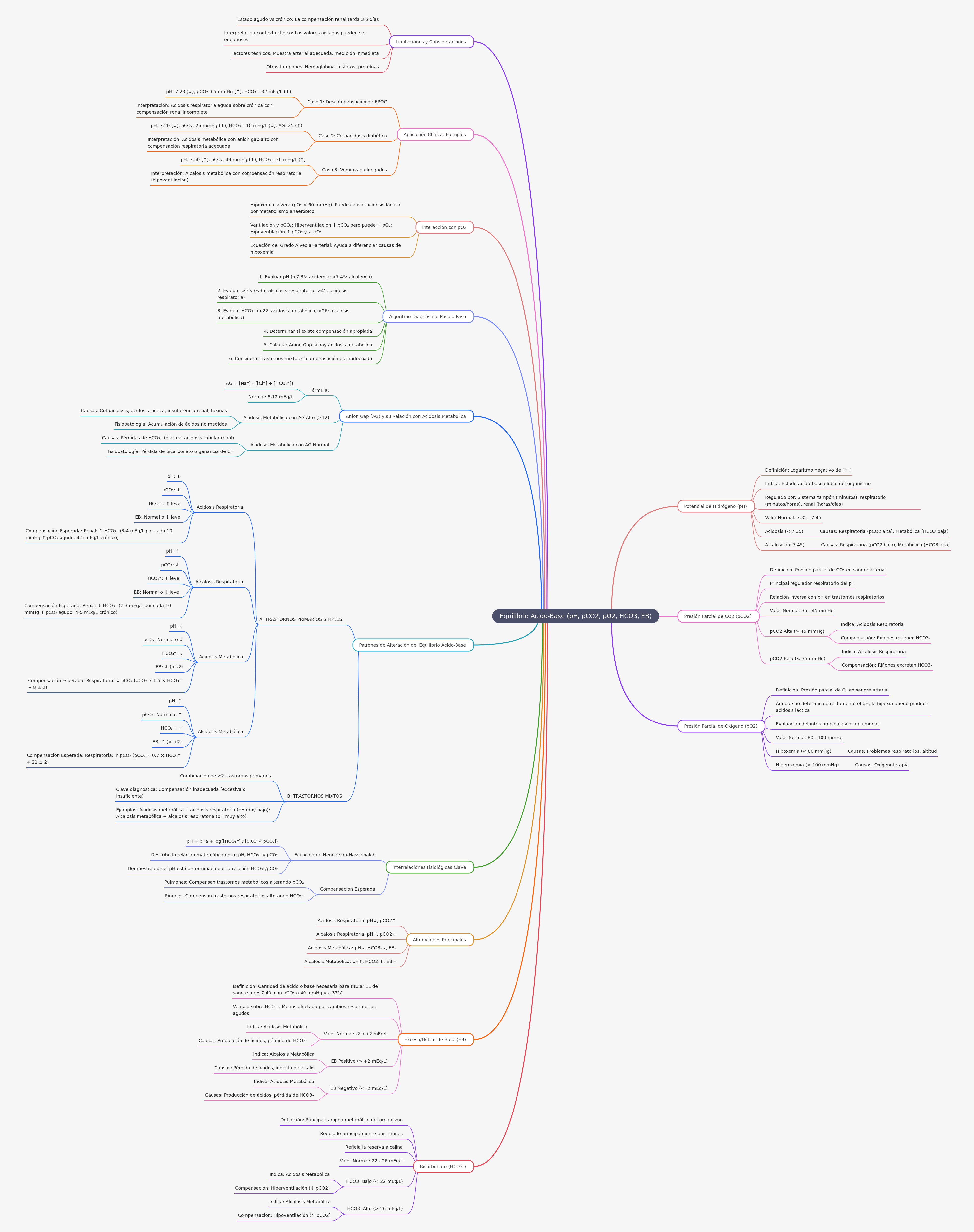 Understanding Acid-Base Balance in the Body