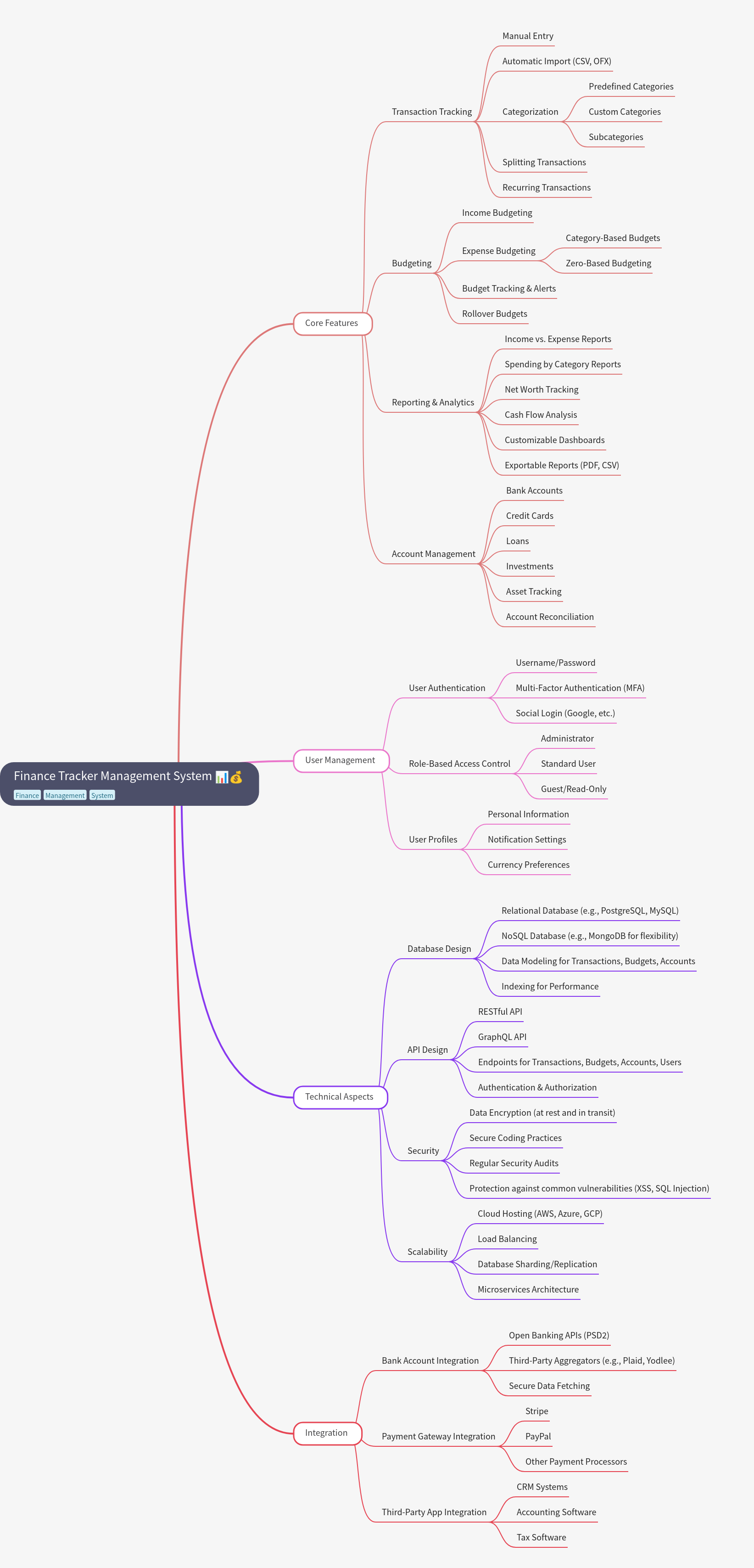 Finance Tracker Management System: A Comprehensive Guide
