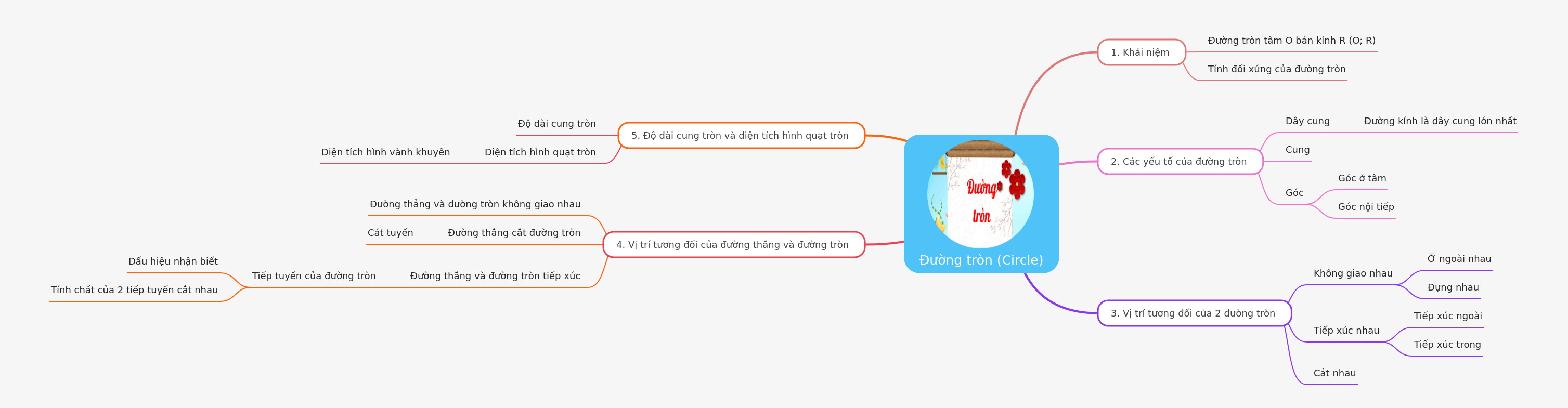 Understanding Circle Concepts: A Comprehensive Guide