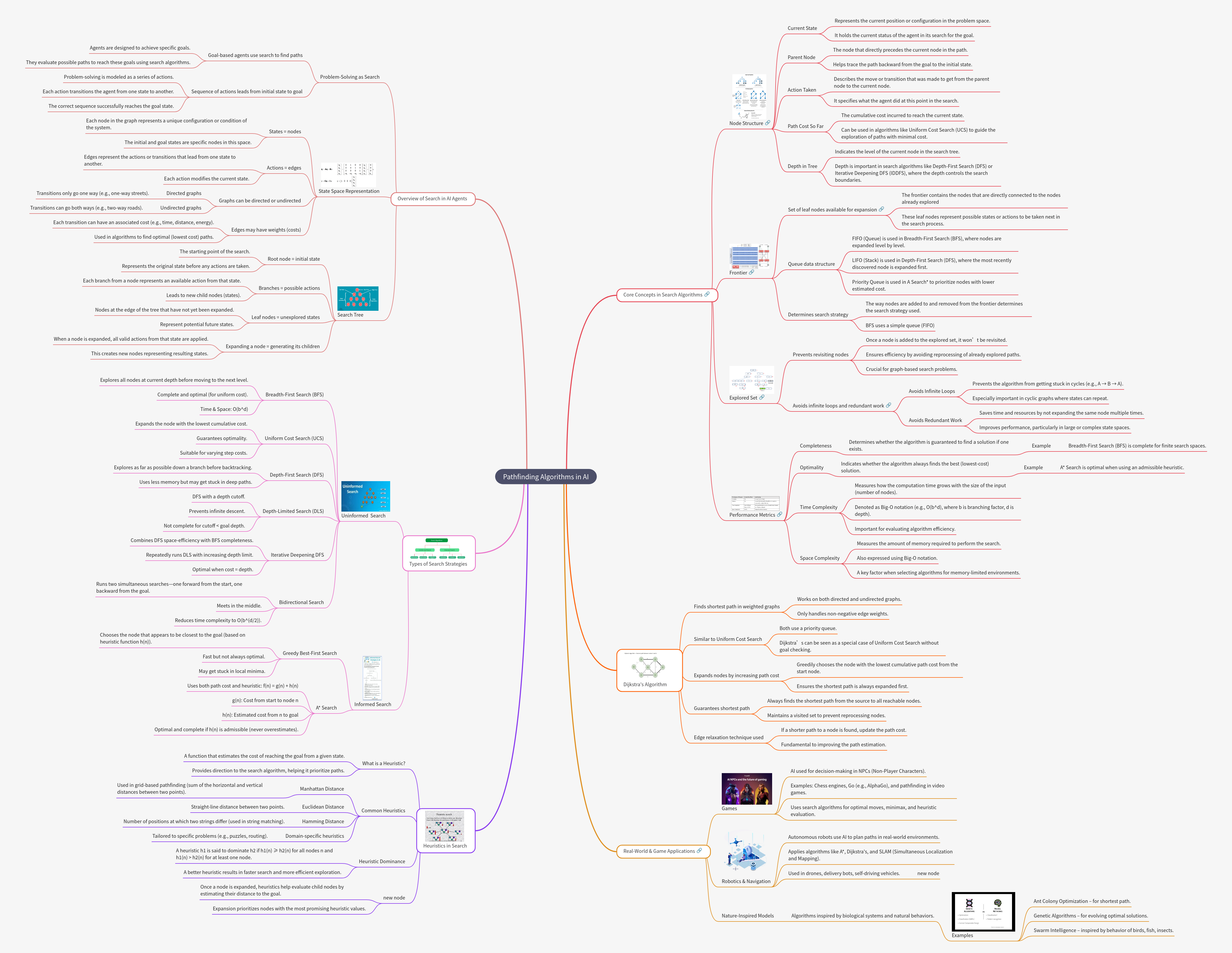 Pathfinding Algorithms in AI: A Comprehensive Guide