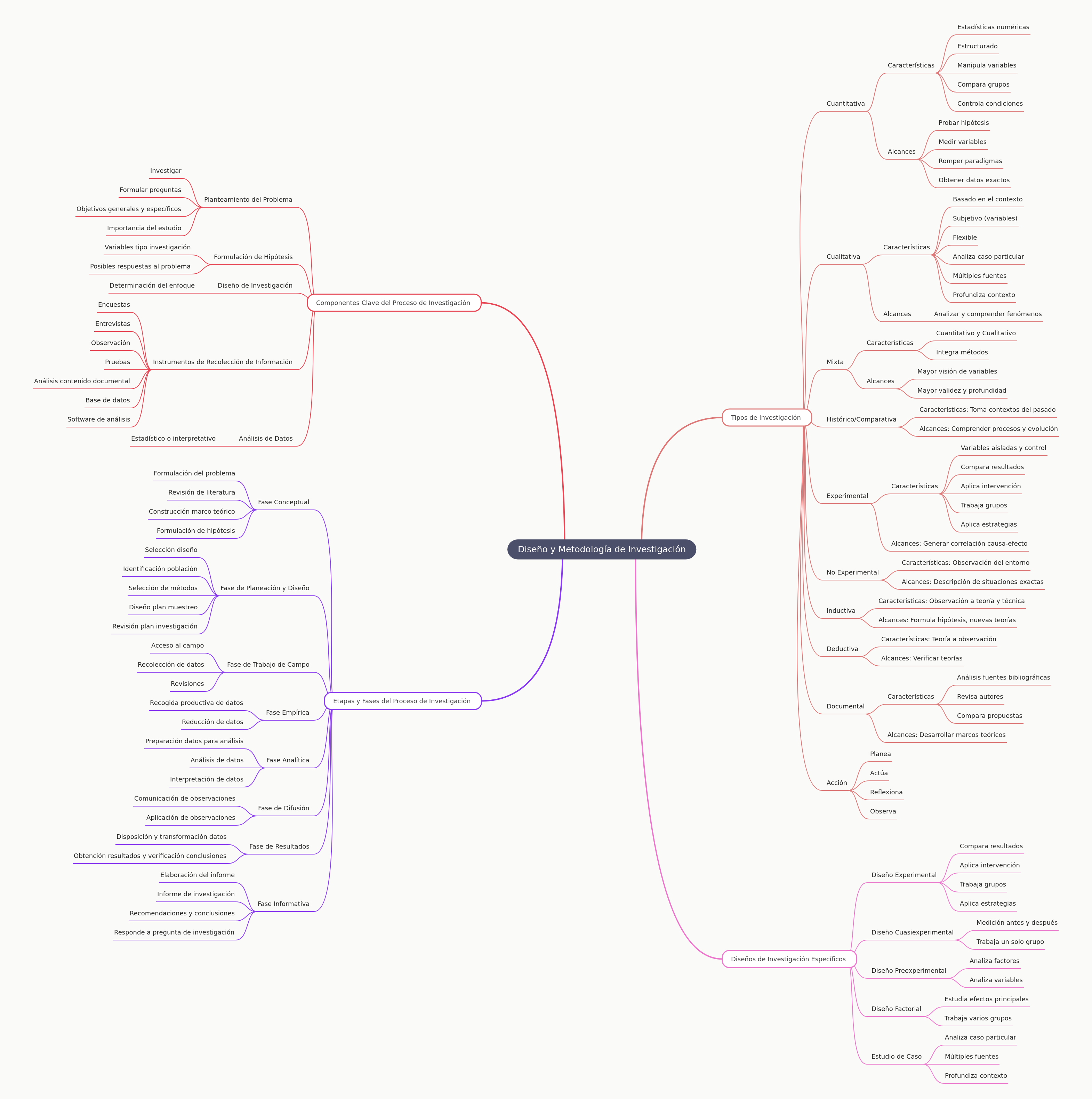 Research Design and Methodology