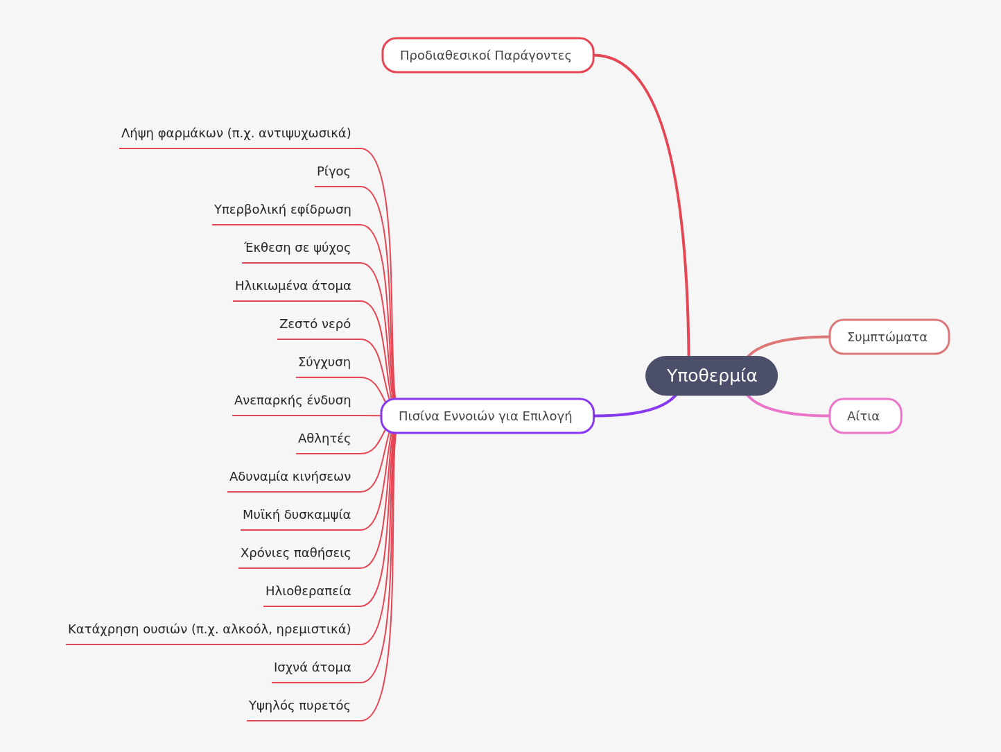 Understanding Hypothermia: Causes, Symptoms, and Risks
