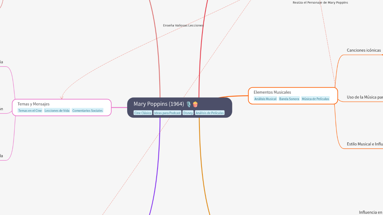 Mind Map:Mary Poppins (1964) ...