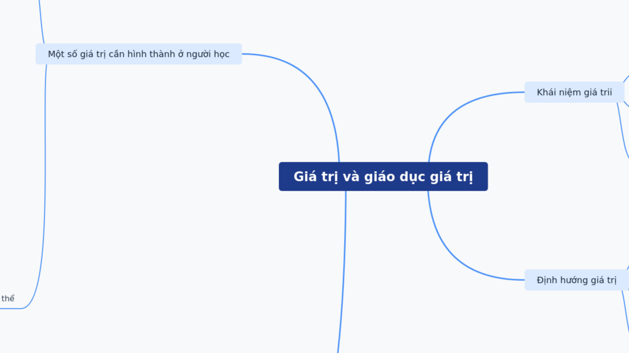 Giá trị và giáo dục giá trị