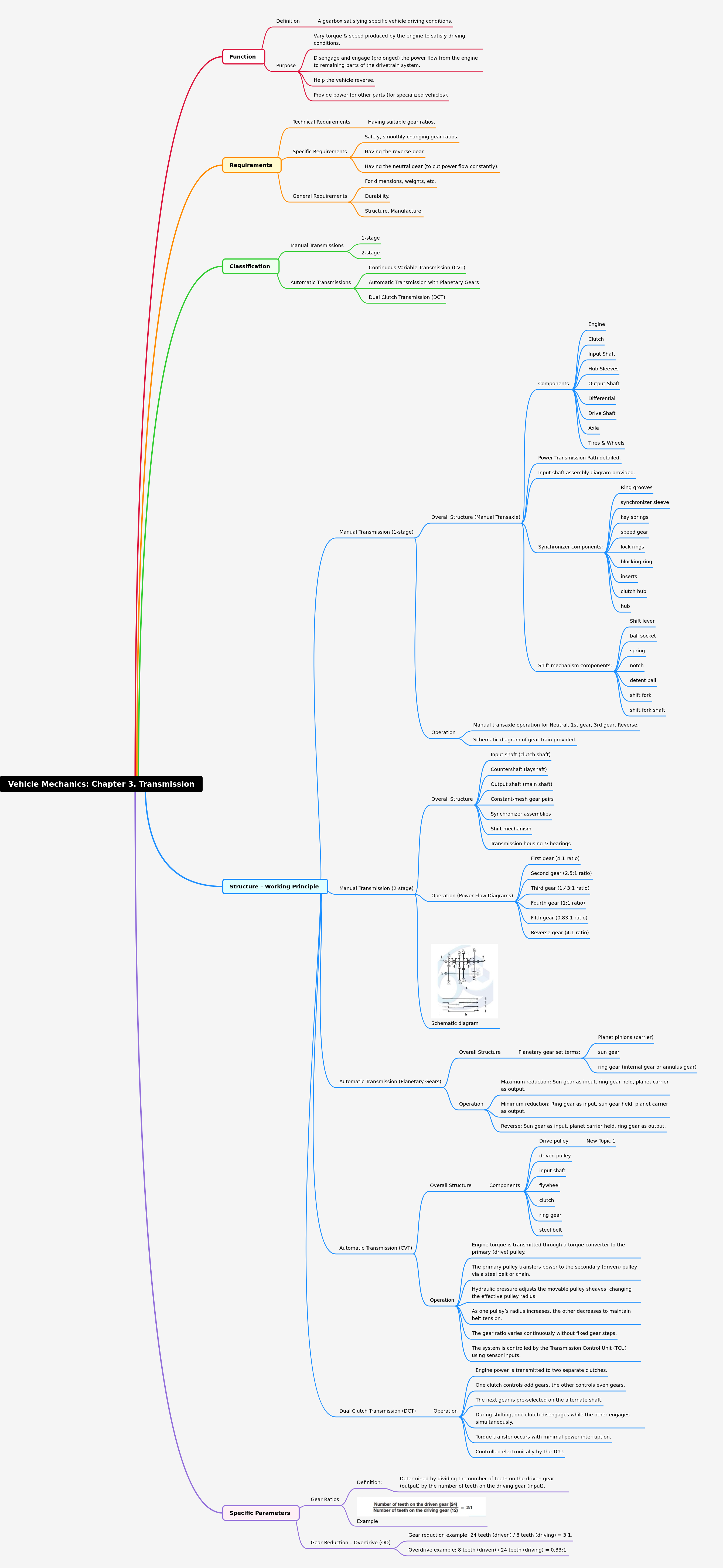 Vehicle Transmission Systems Explained