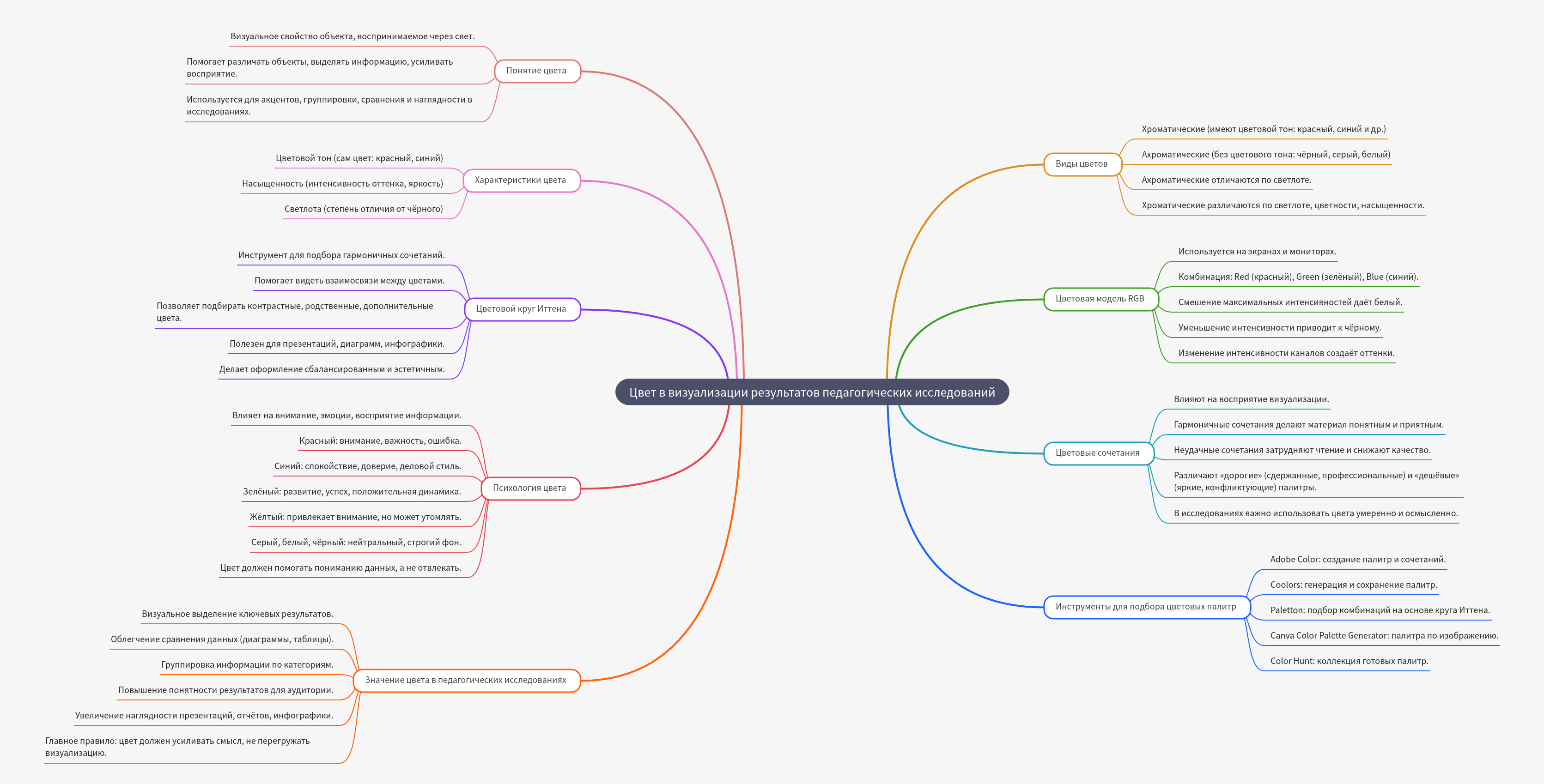 Color in Pedagogical Research Visualization